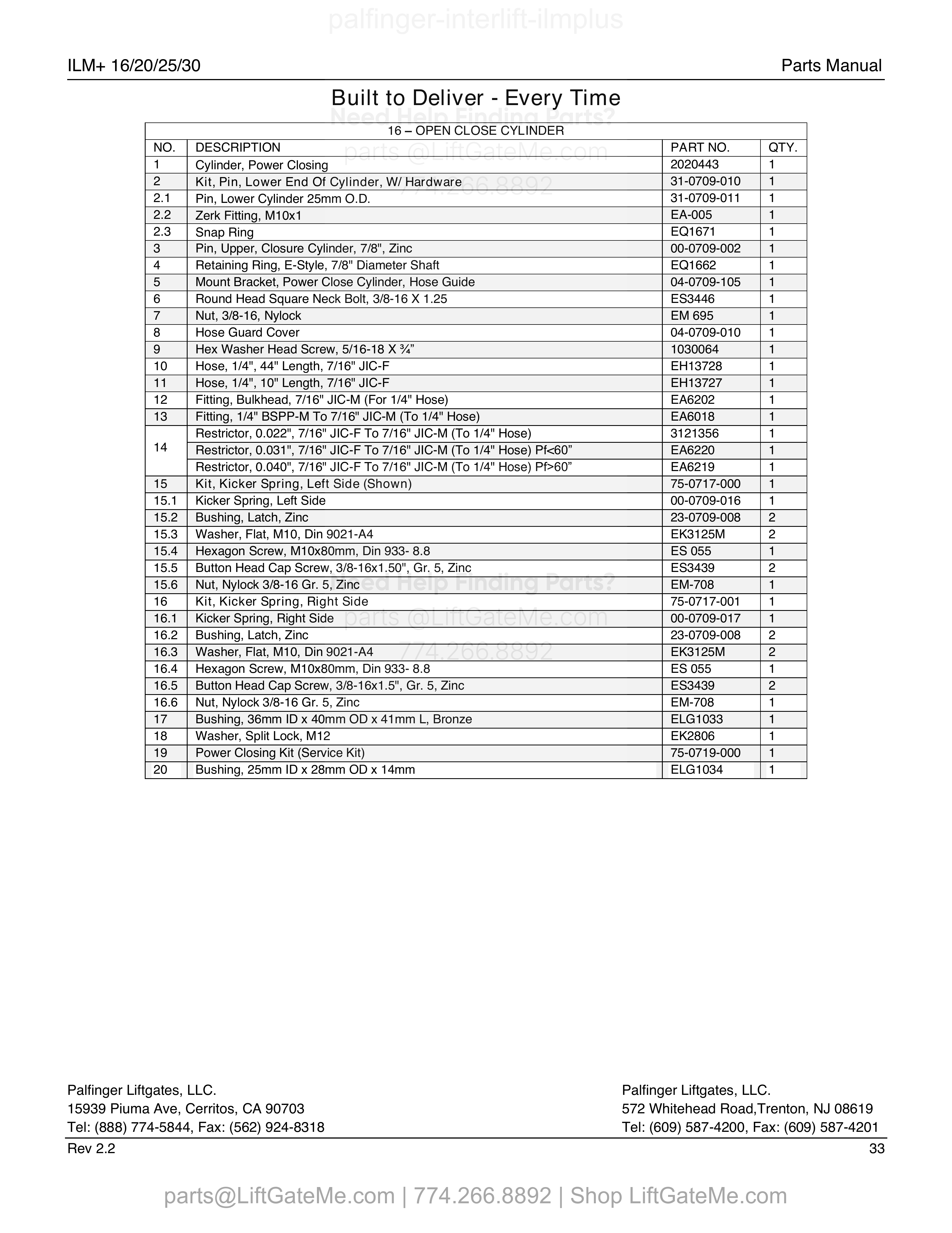 Open-Close Cylinder parts table