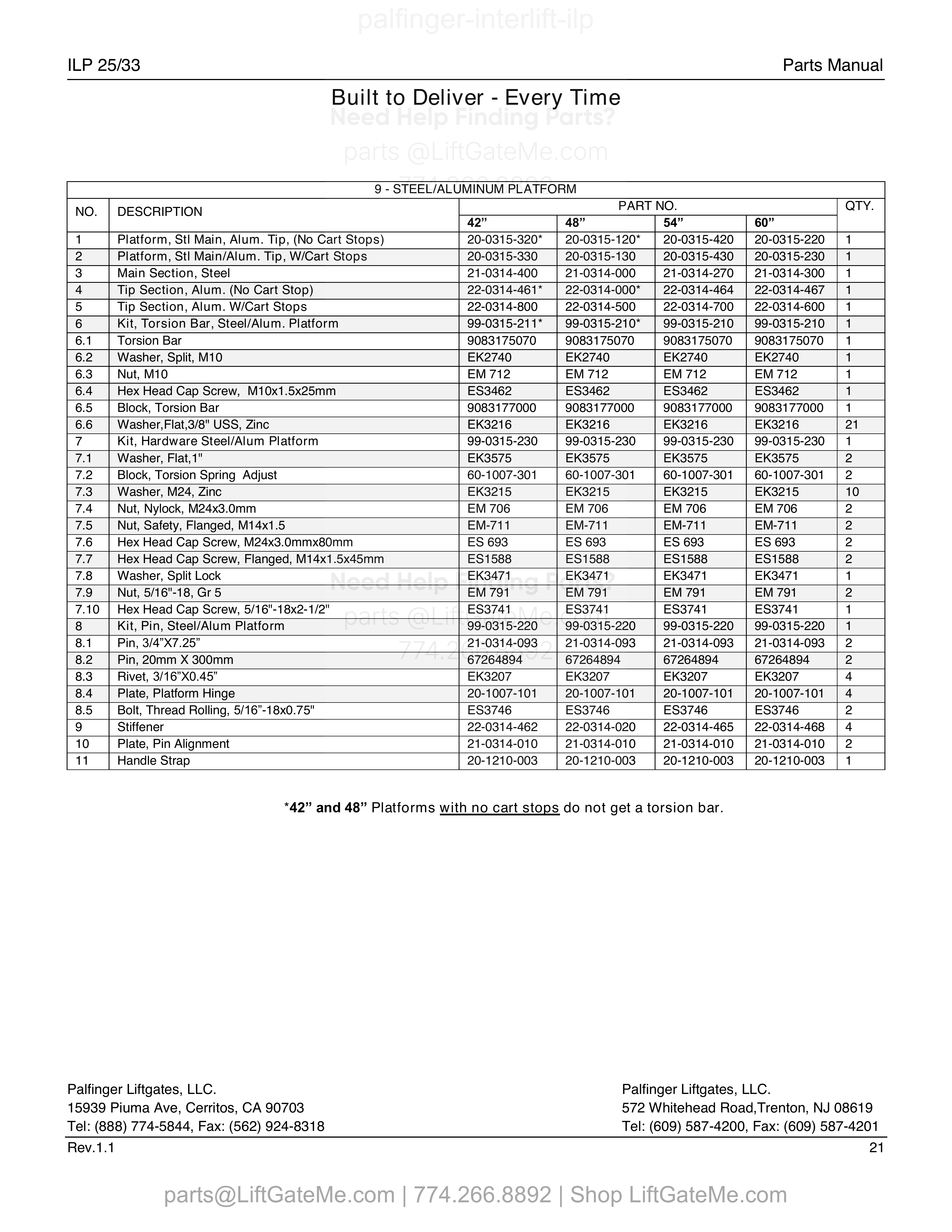 9 - Steel/Aluminum Platforms (After 2015) parts table