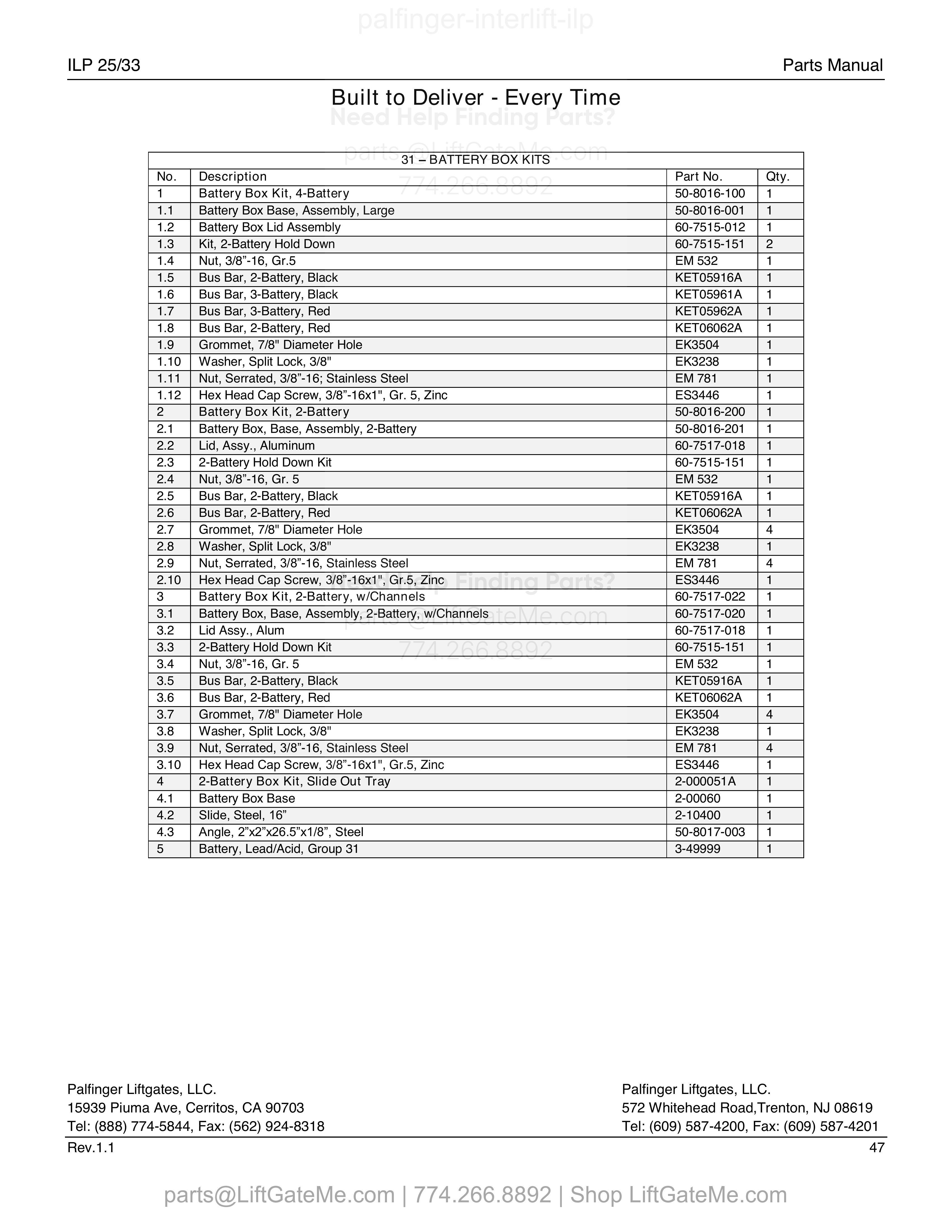 31 – BATTERY BOX KITS parts table