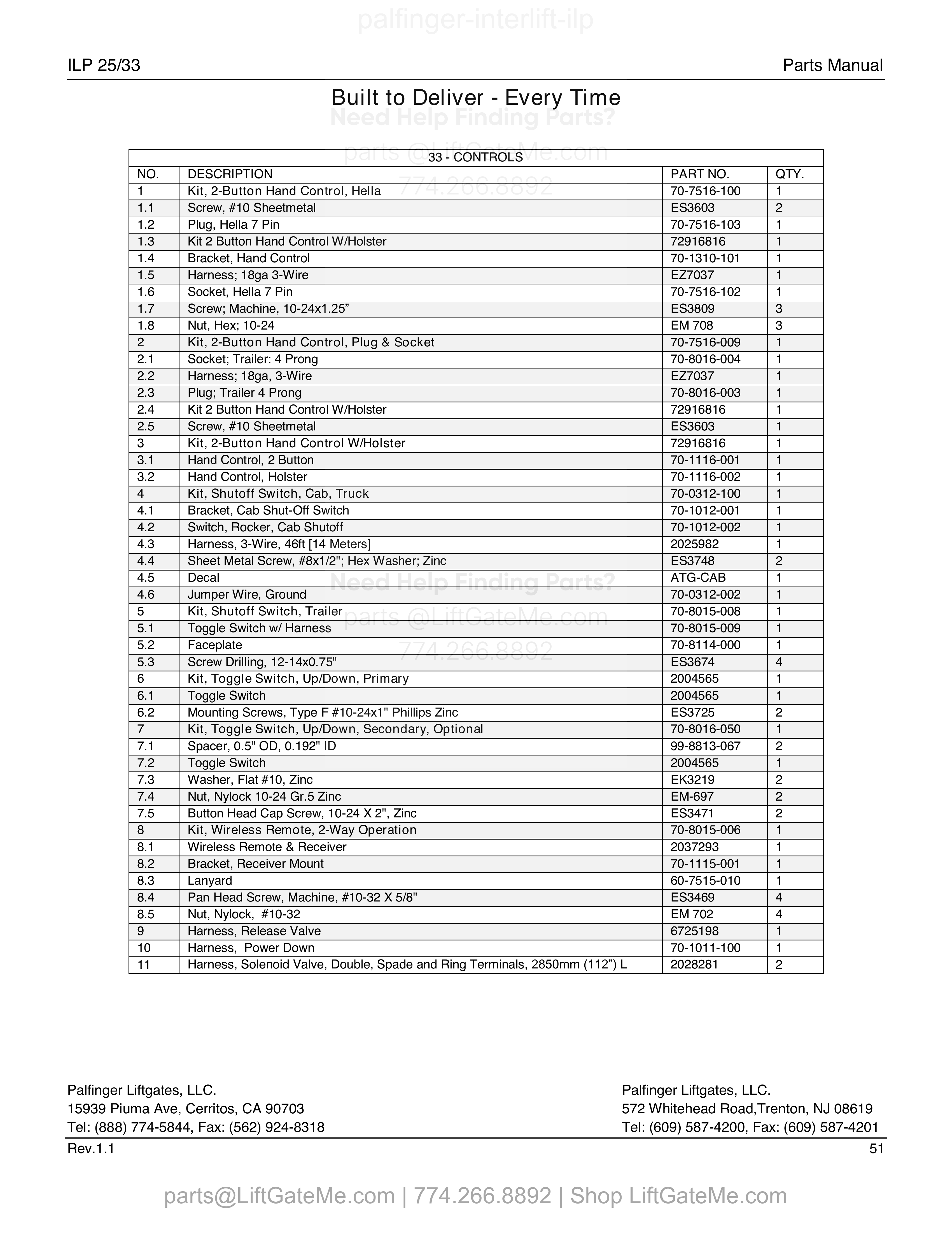 33 - Controls parts table