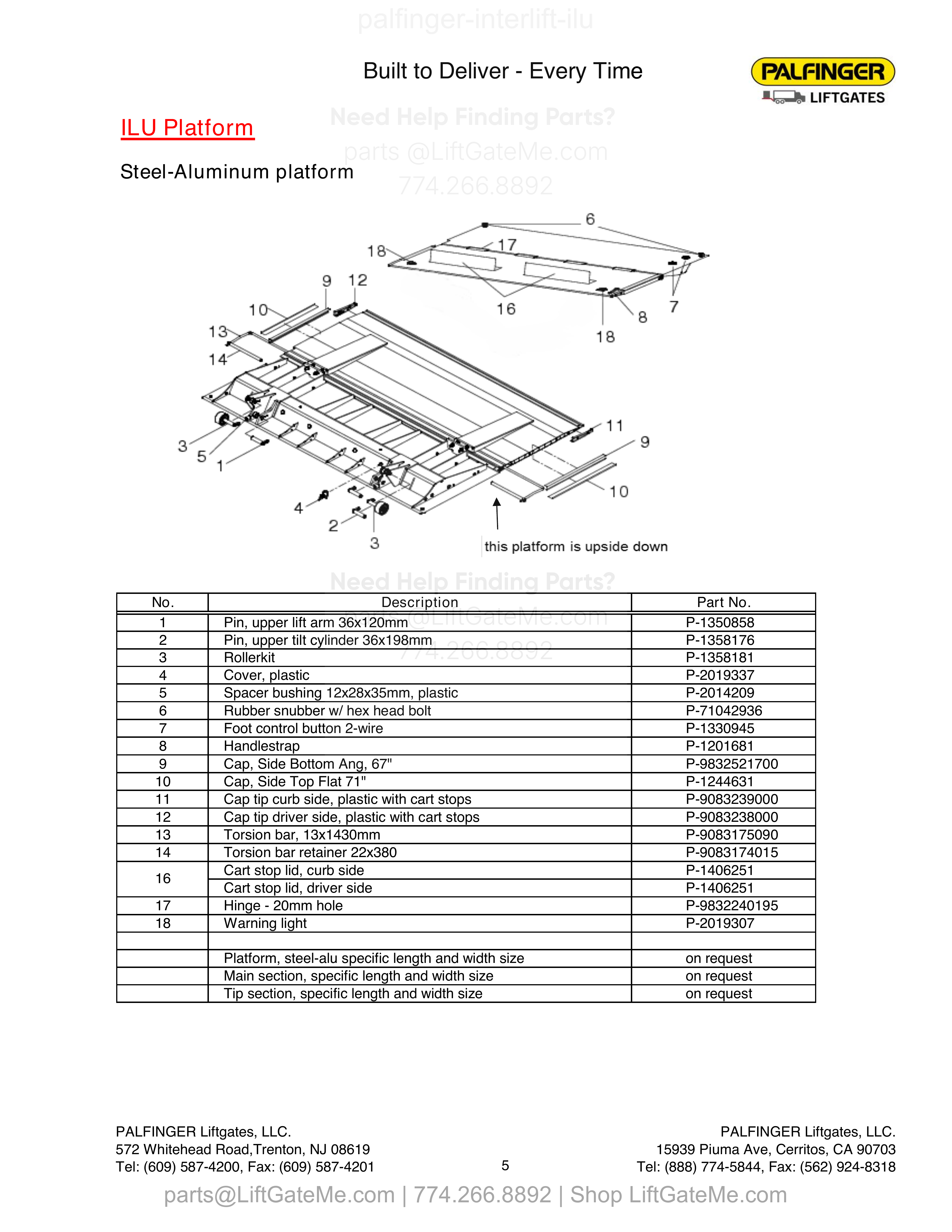 ILU Platform diagram