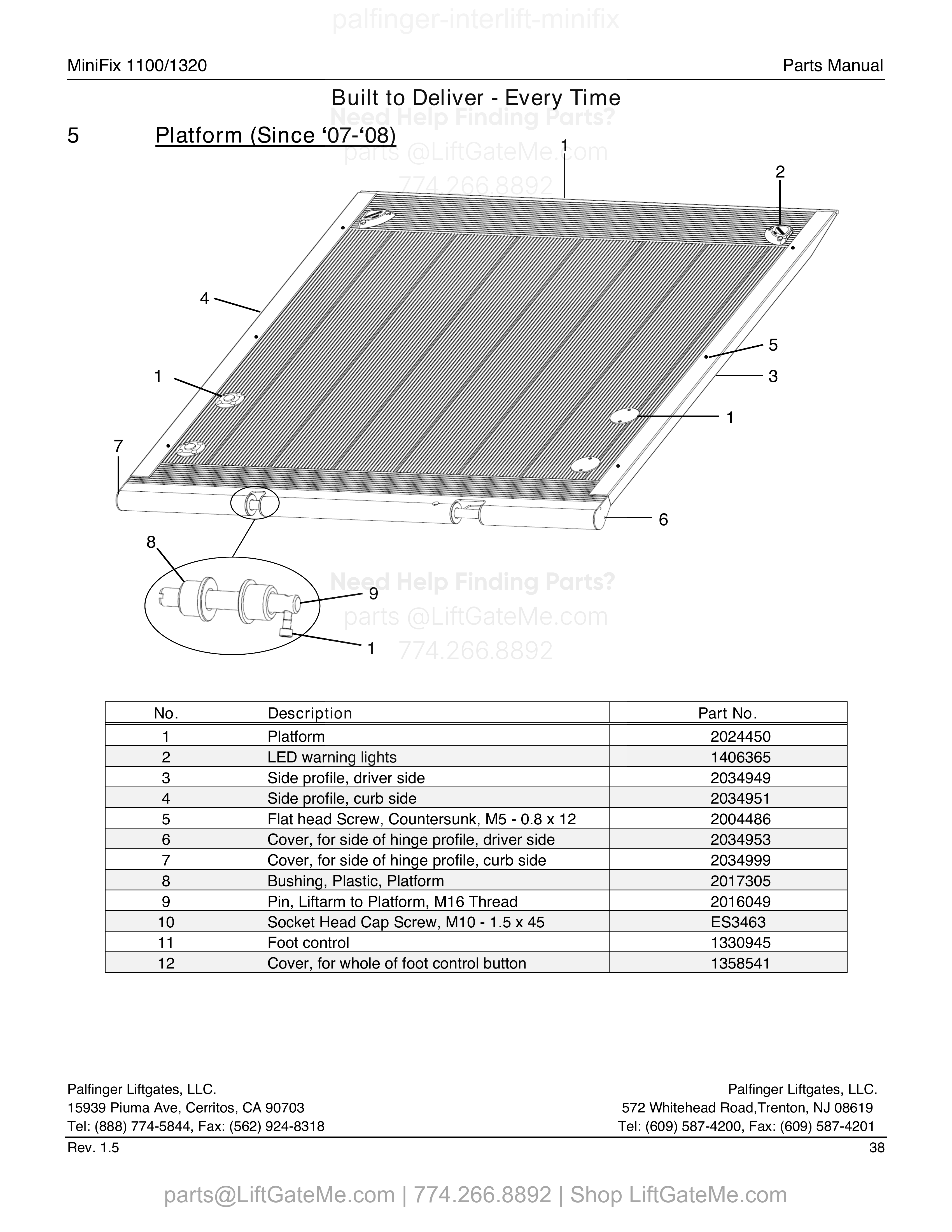 Platform (Since ‘07-‘08) diagram