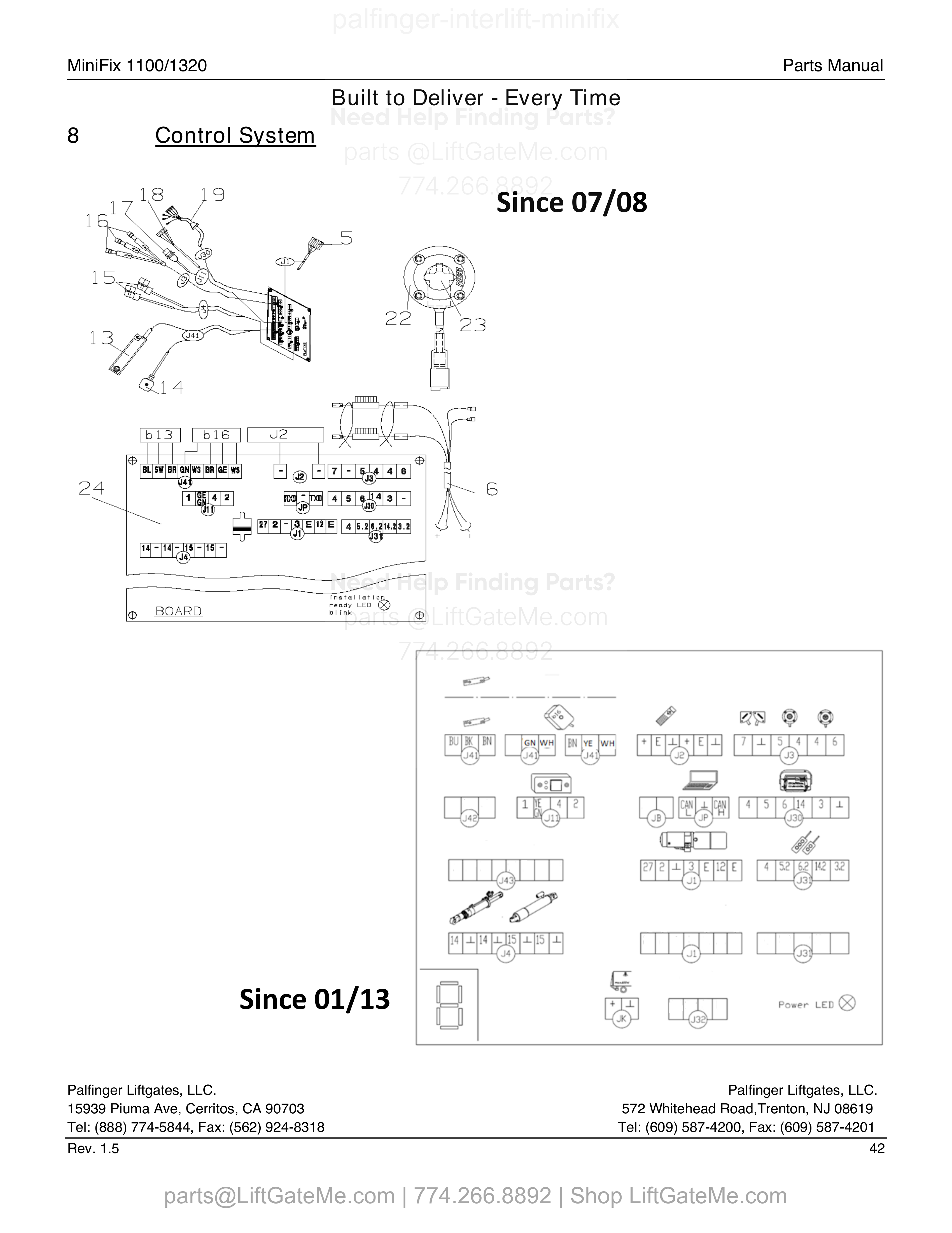 Control System diagram