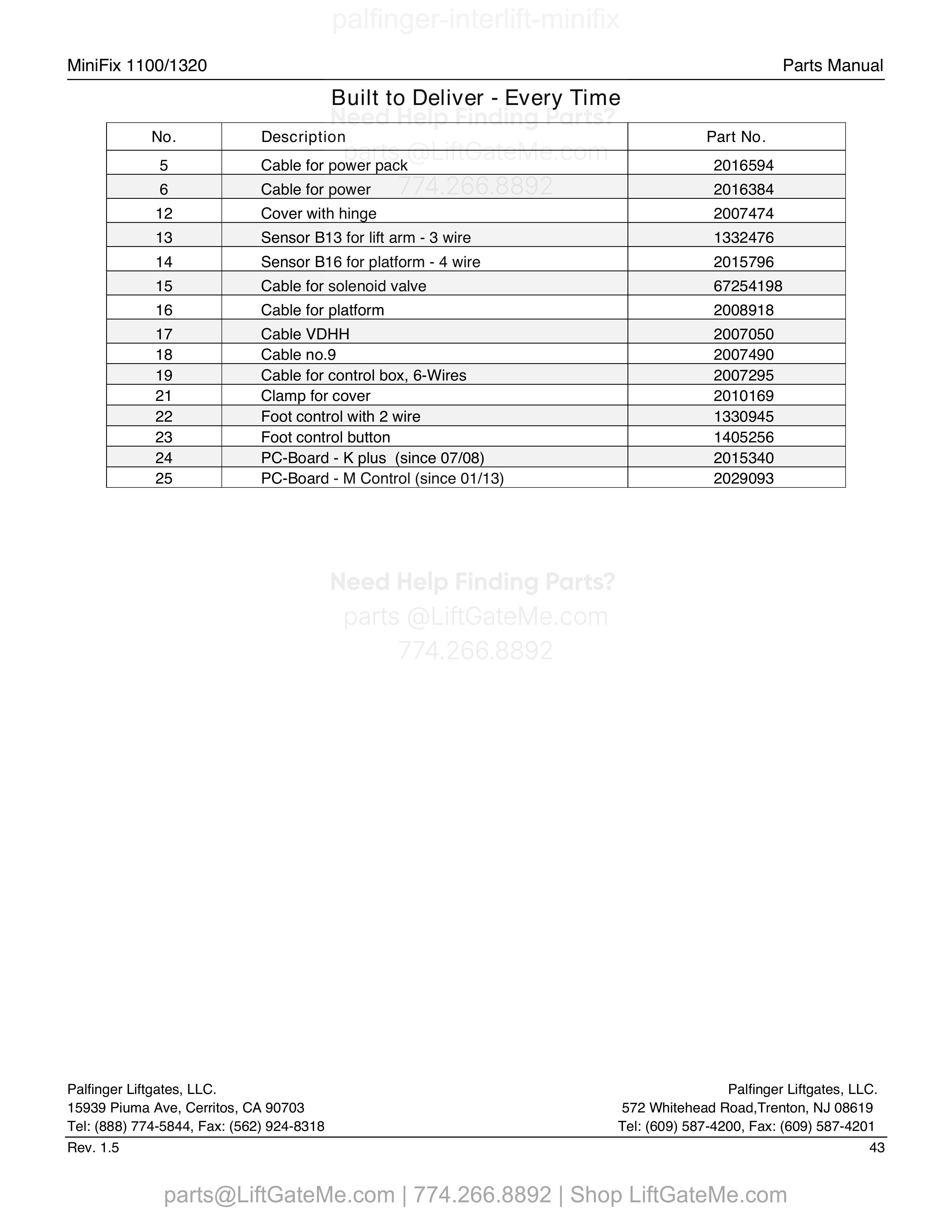 Control System parts table