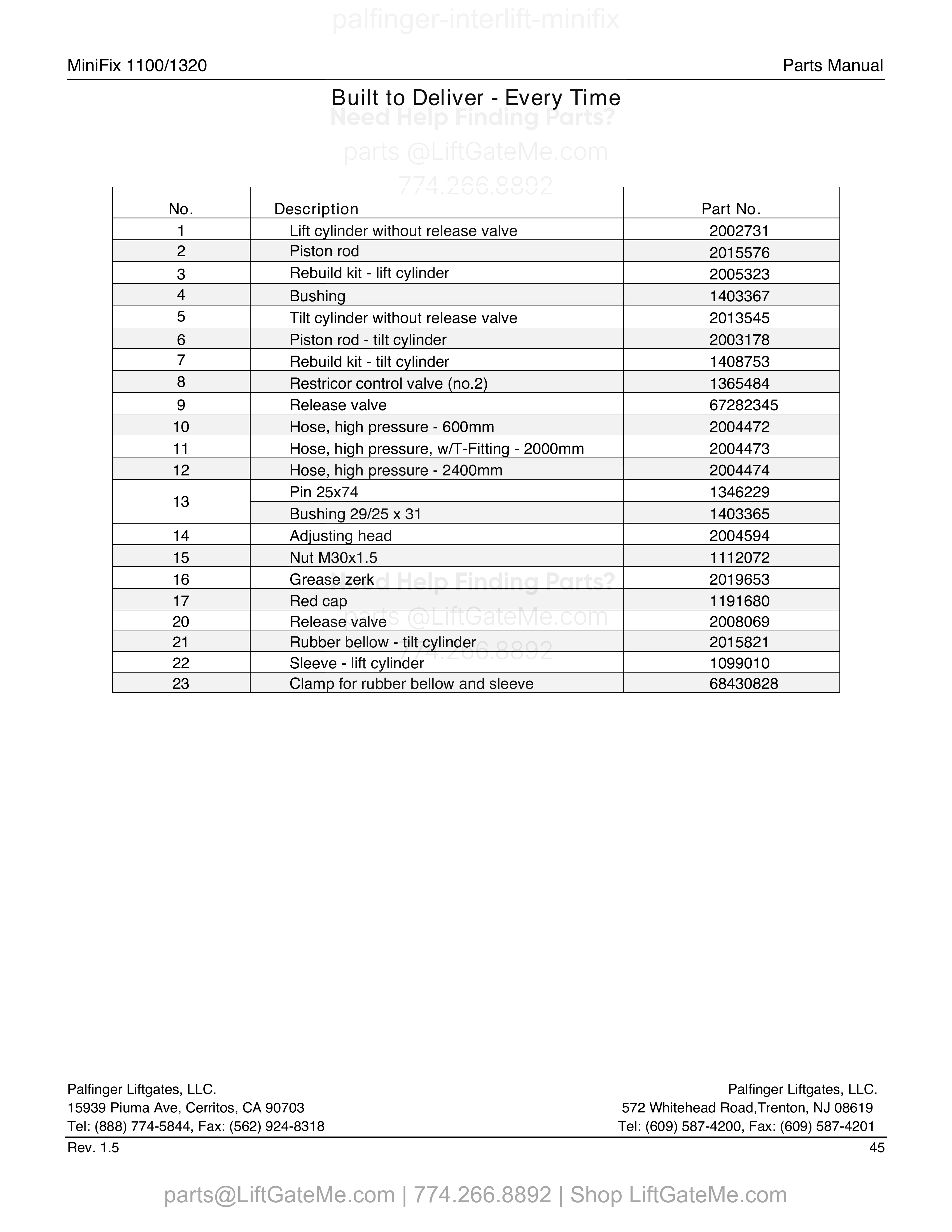 Platform (Since ‘07-‘08) parts table