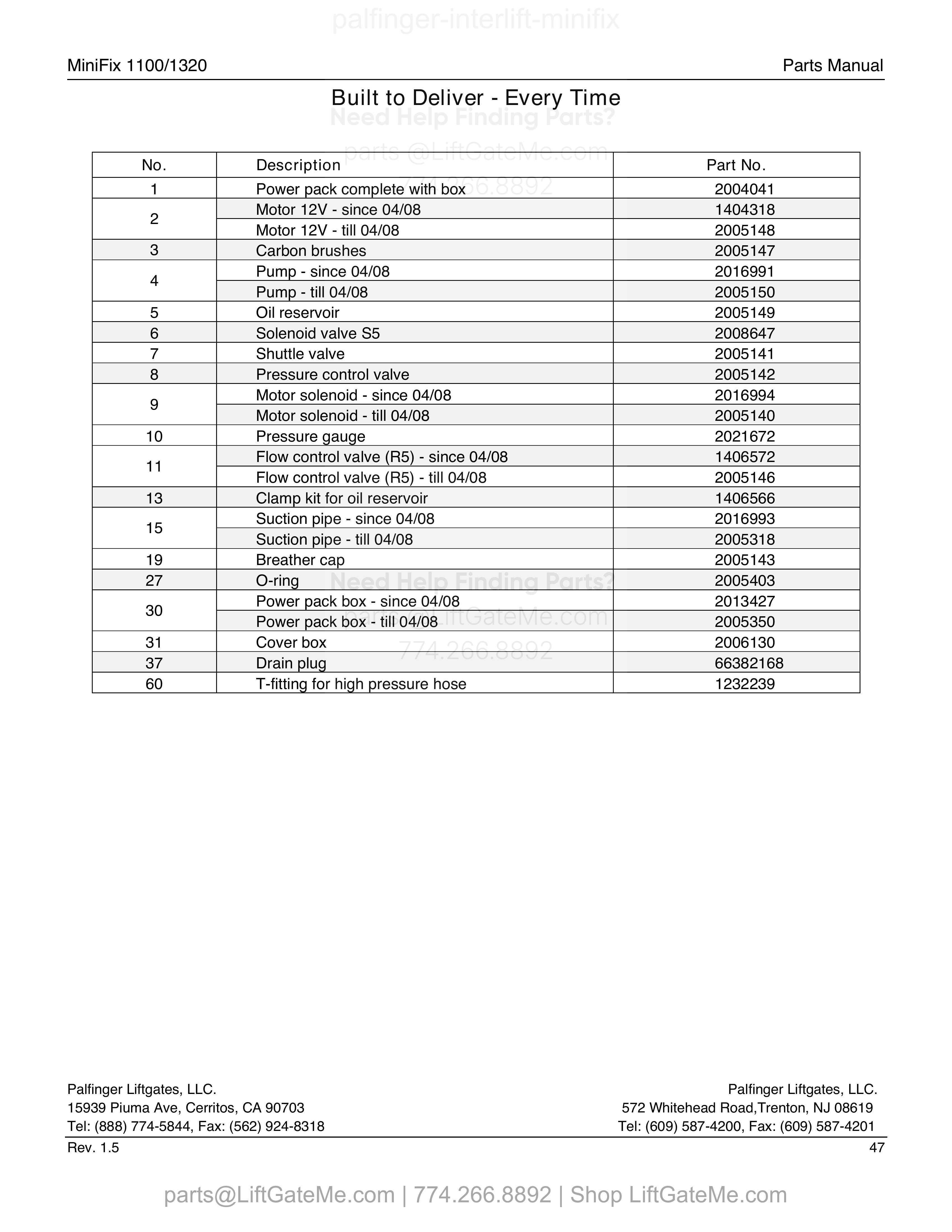 Power Pack parts table