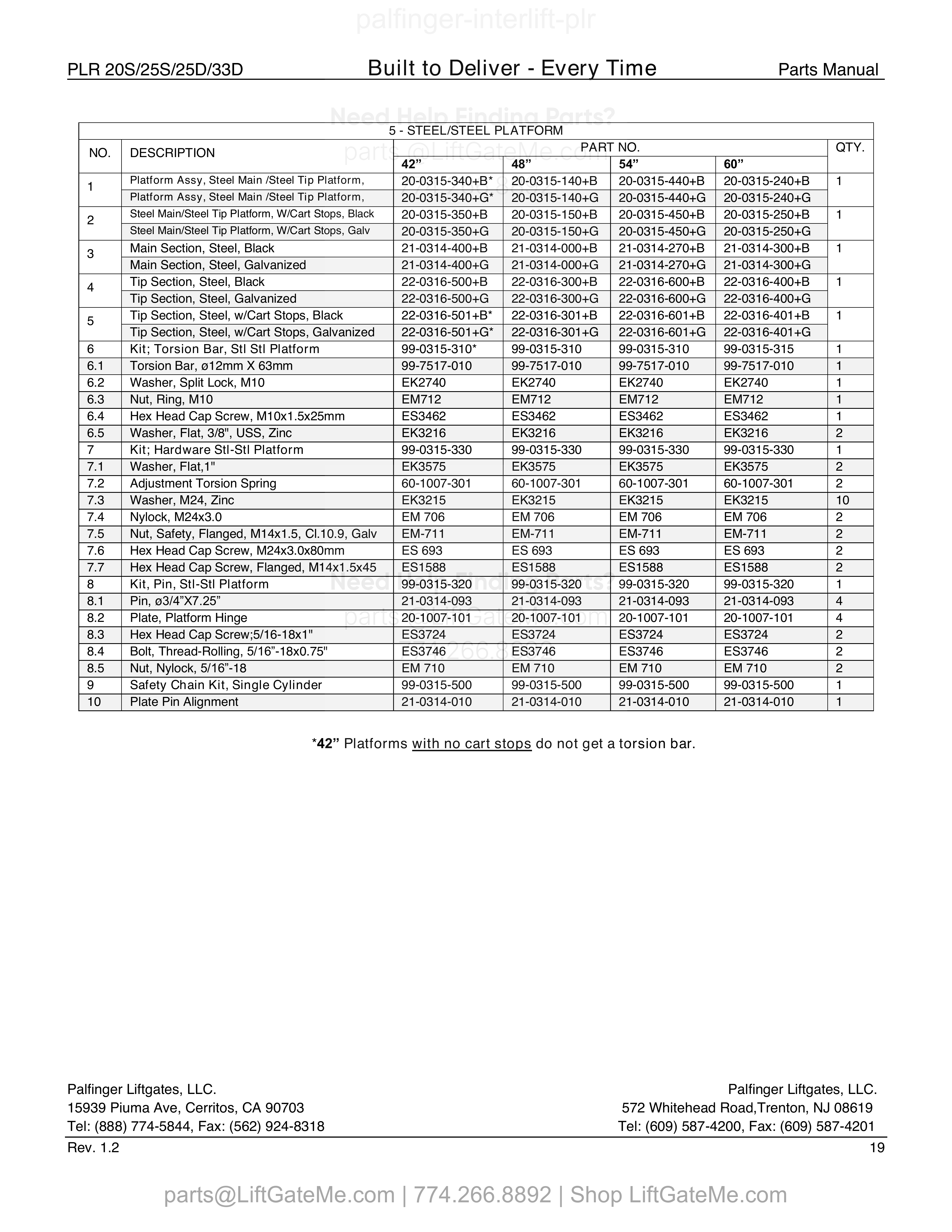 5 - STEEL/STEEL PLATFORM parts table