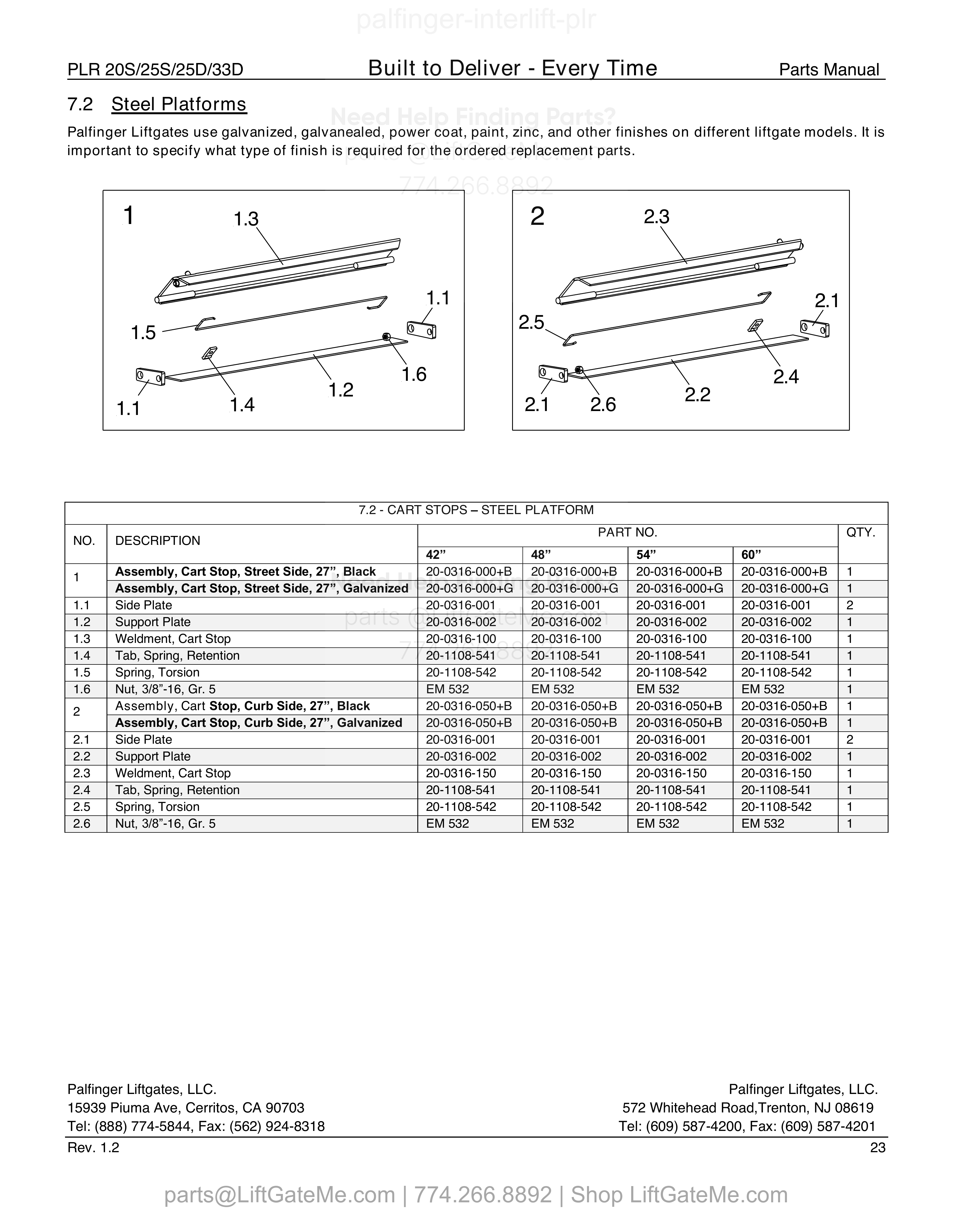 7.2 - Cart Stops – Steel Platform diagram