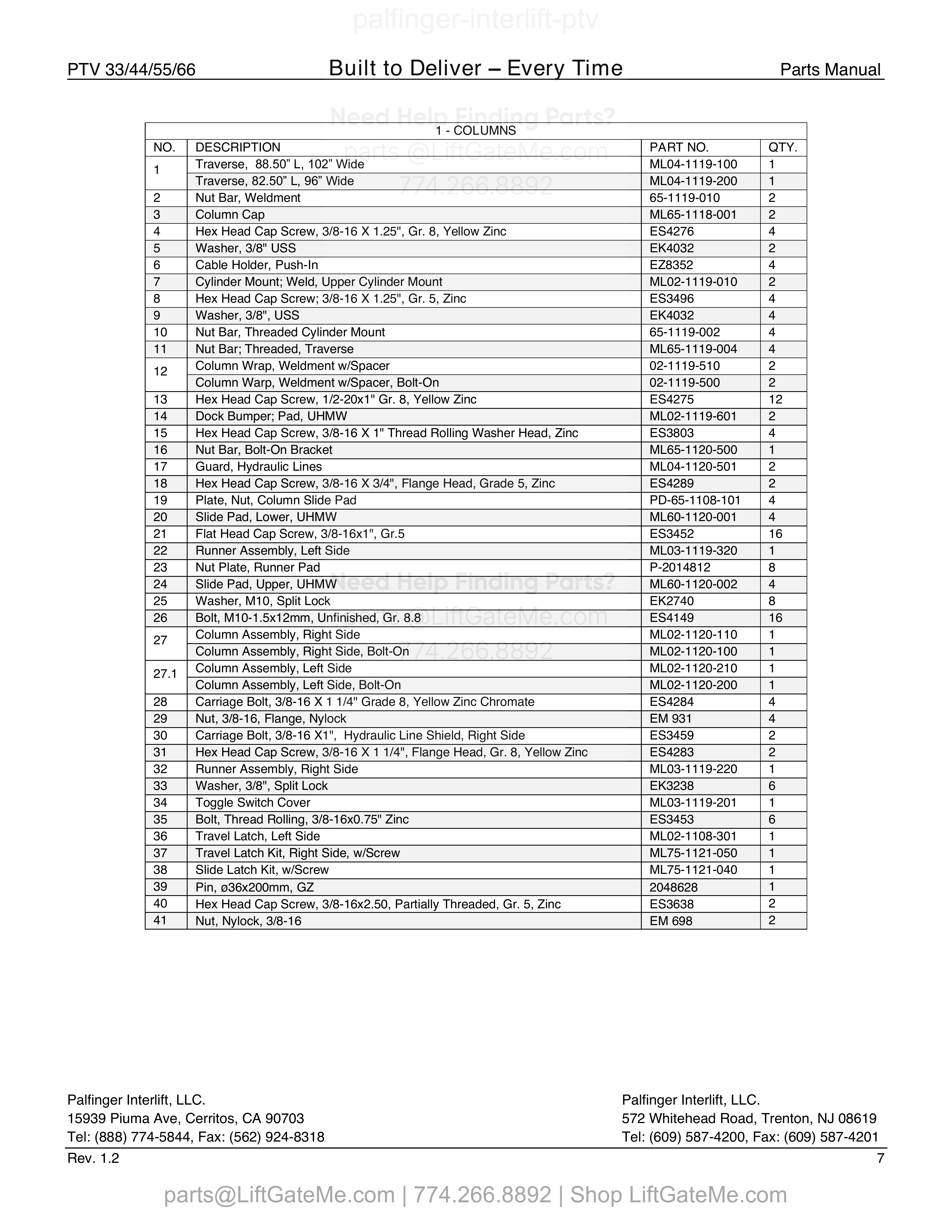 1 - Columns parts table