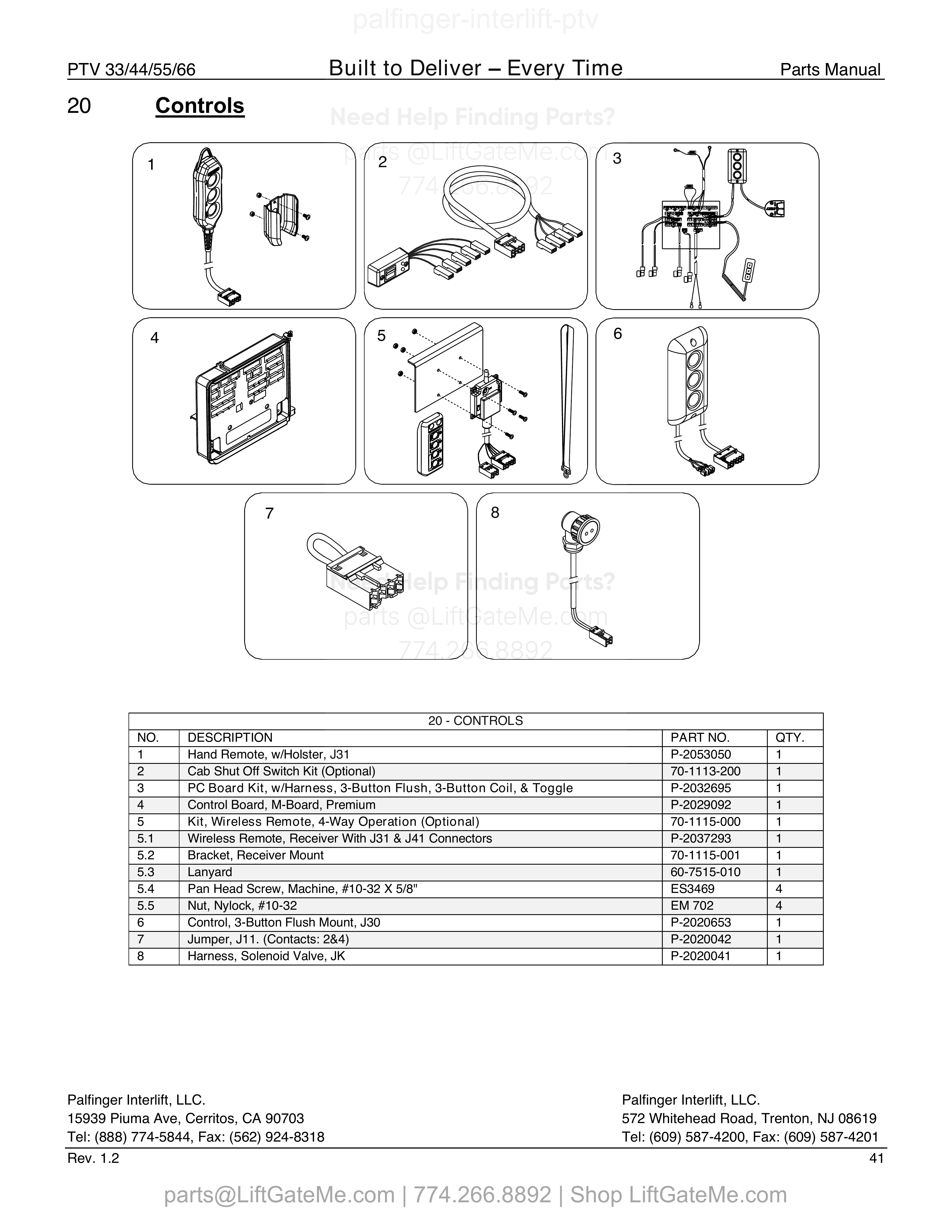 Controls diagram