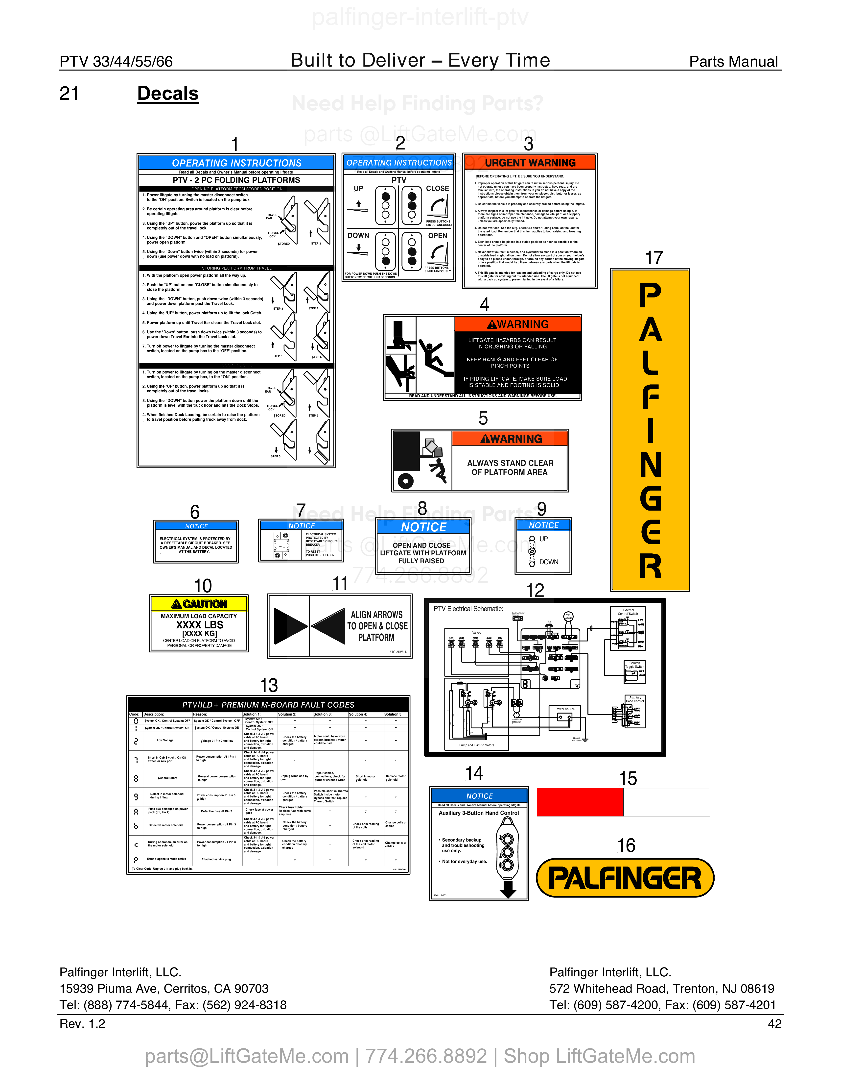 Decals diagram