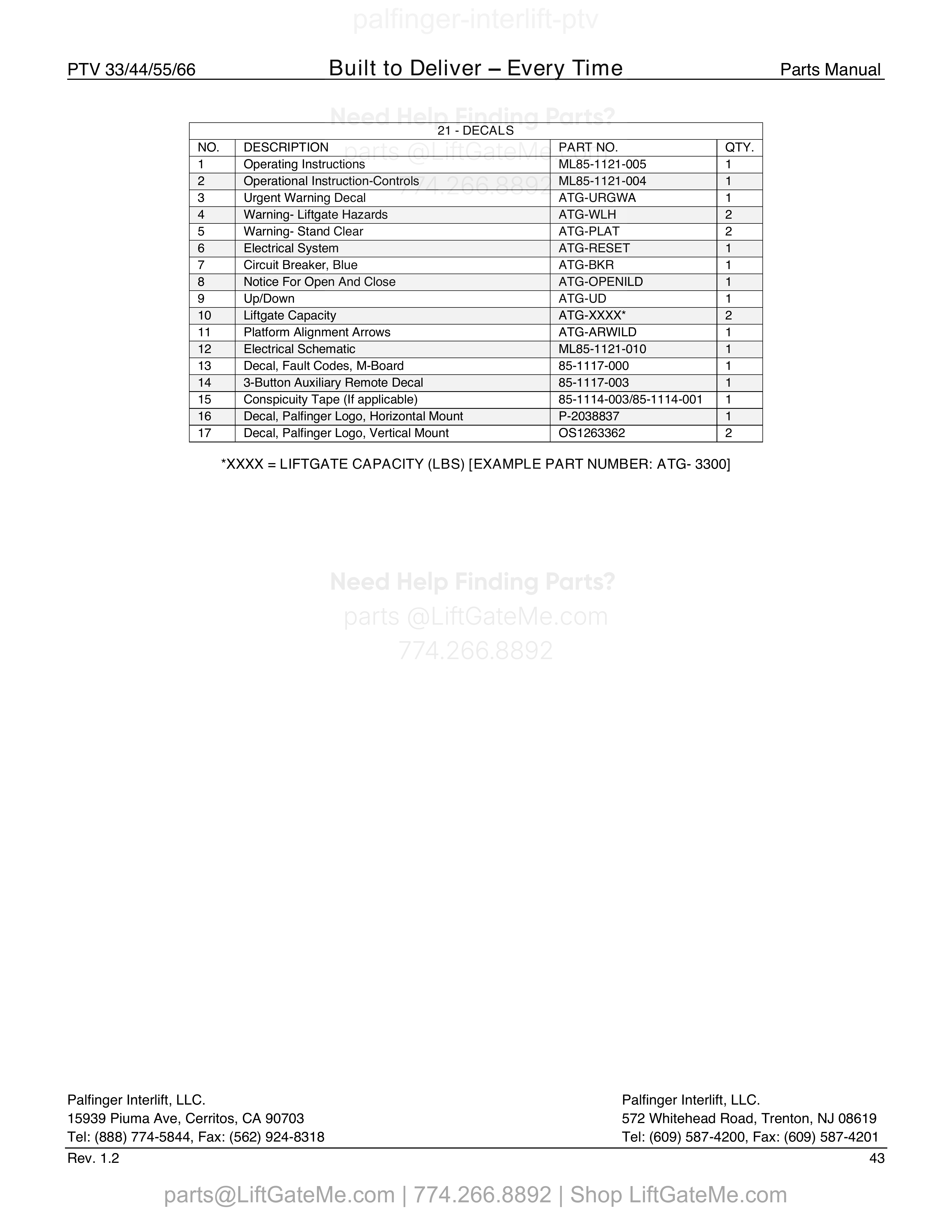 Decals parts table