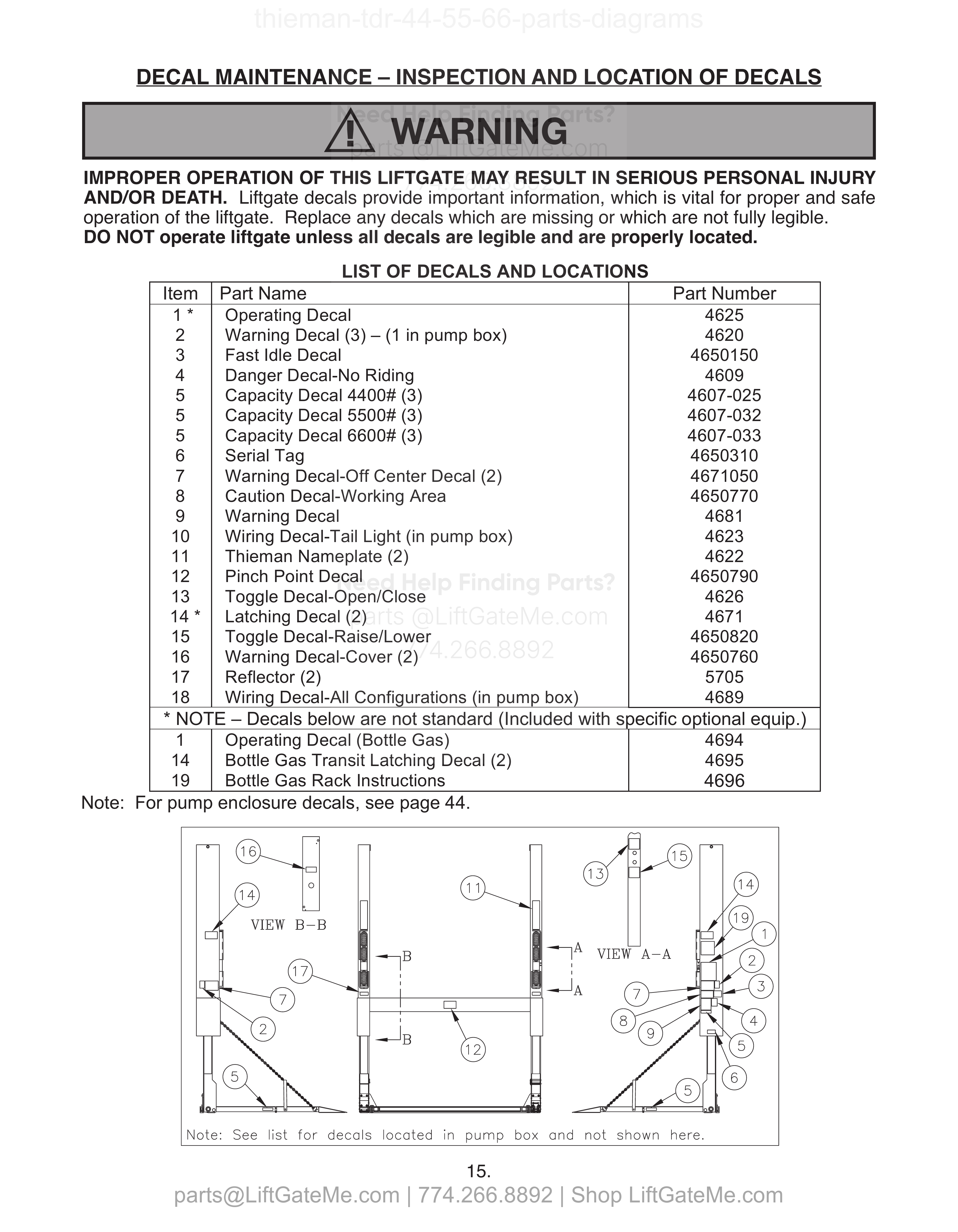 DECAL MAINTENANCE – INSPECTION AND LOCATION OF DECALS diagram