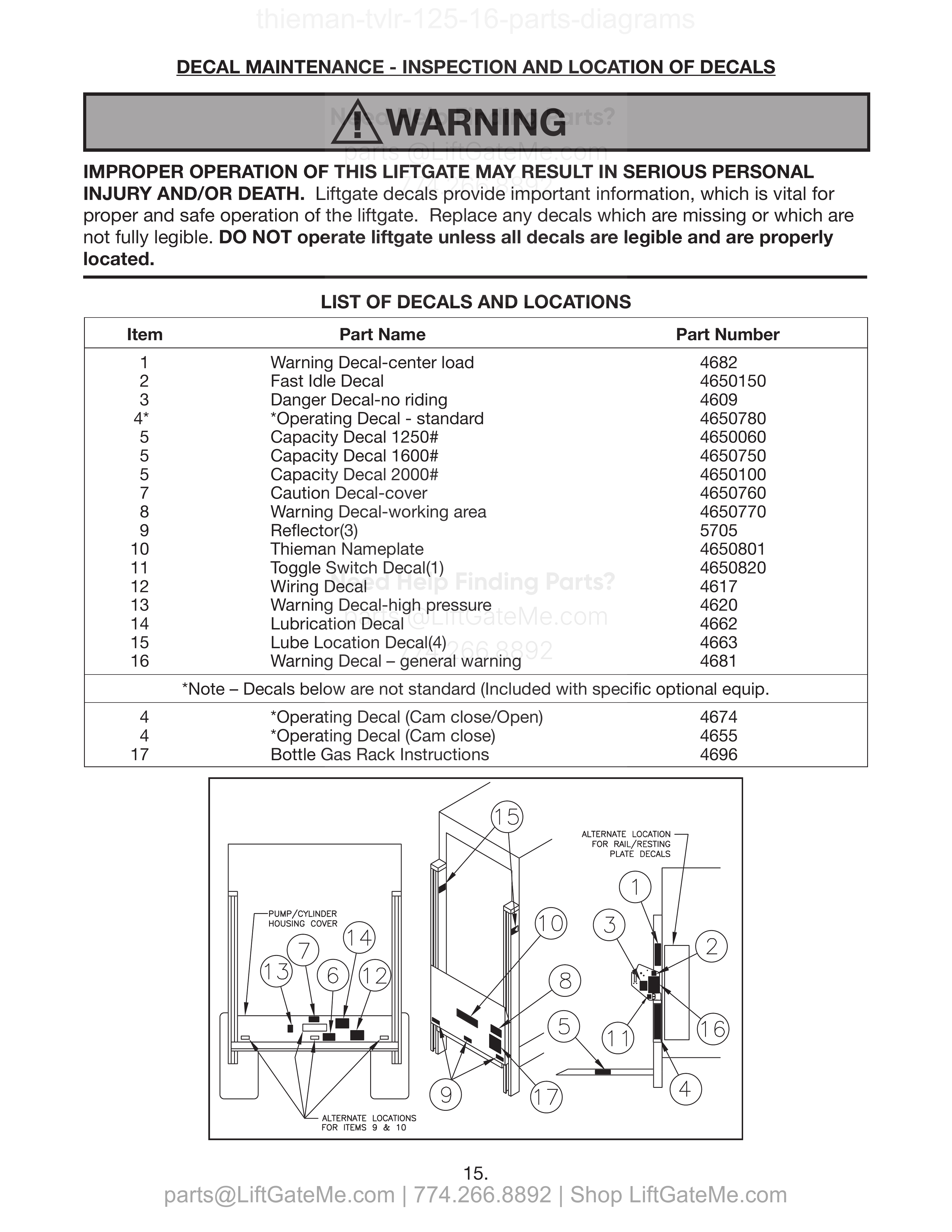 DECAL MAINTENANCE - INSPECTION AND LOCATION OF DECALS diagram