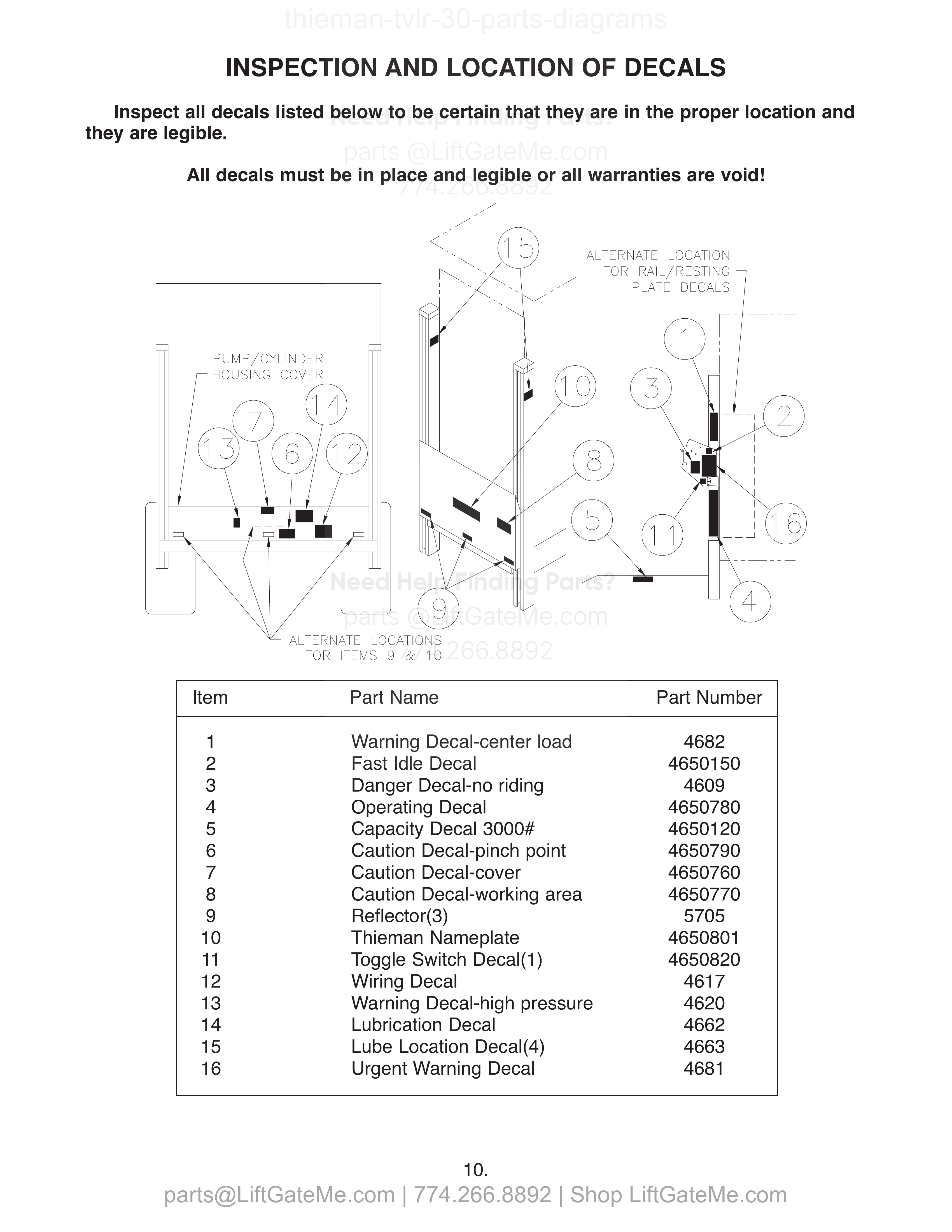 INSPECTION AND LOCATION OF DECALS diagram