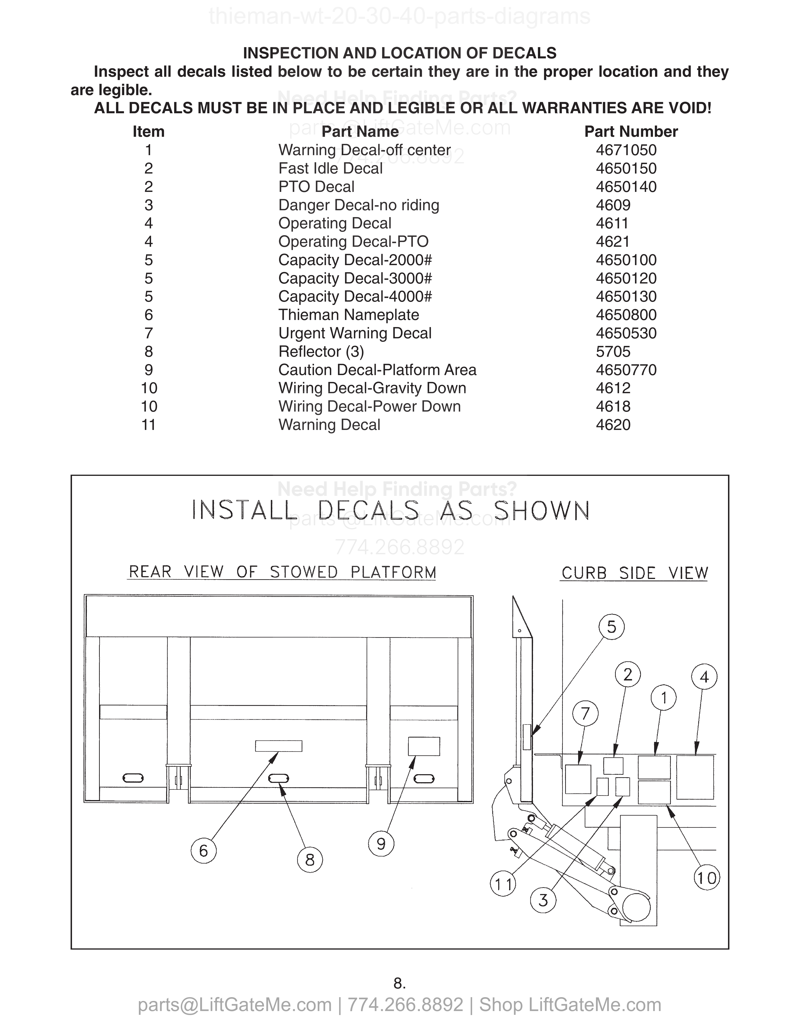 INSPECTION AND LOCATION OF DECALS diagram