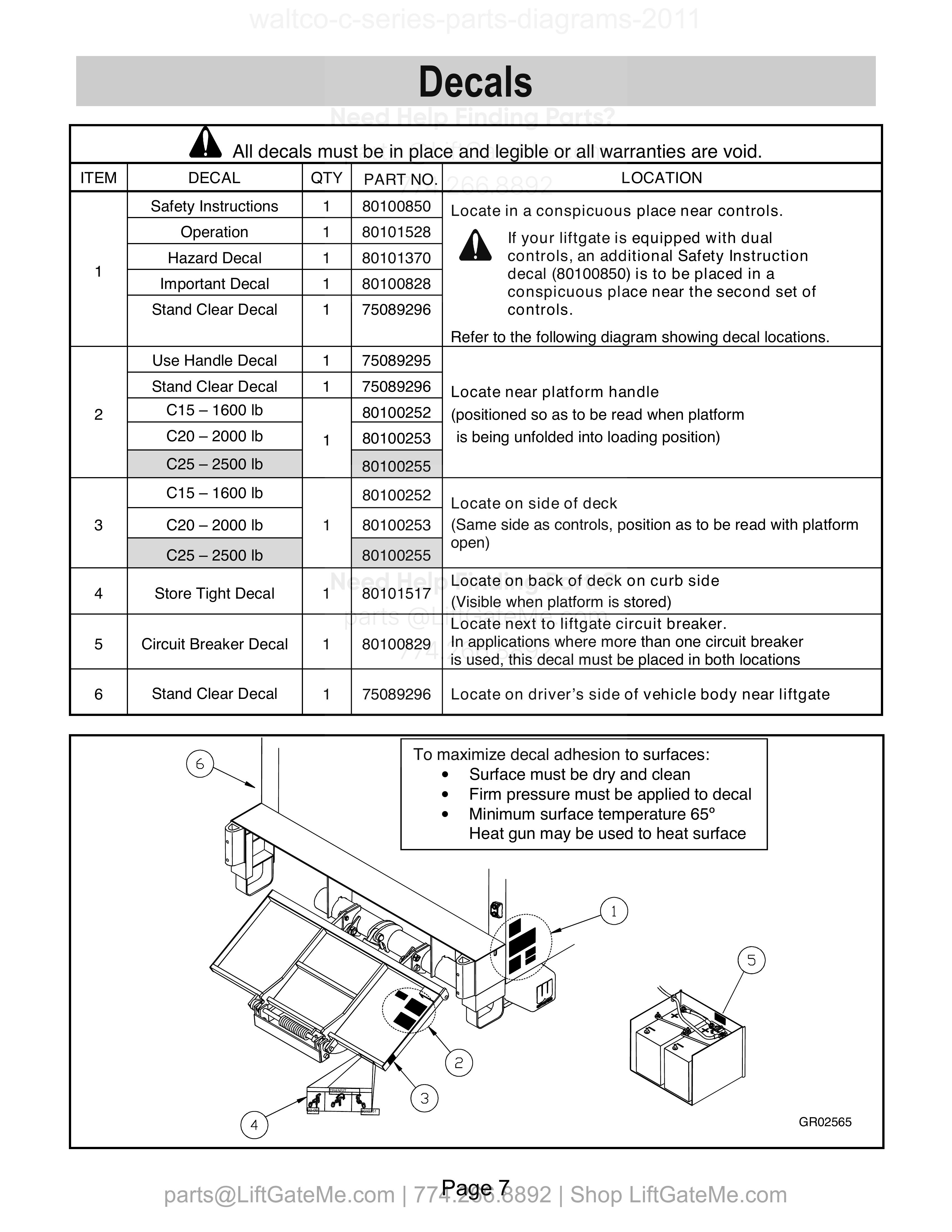 Decals diagram