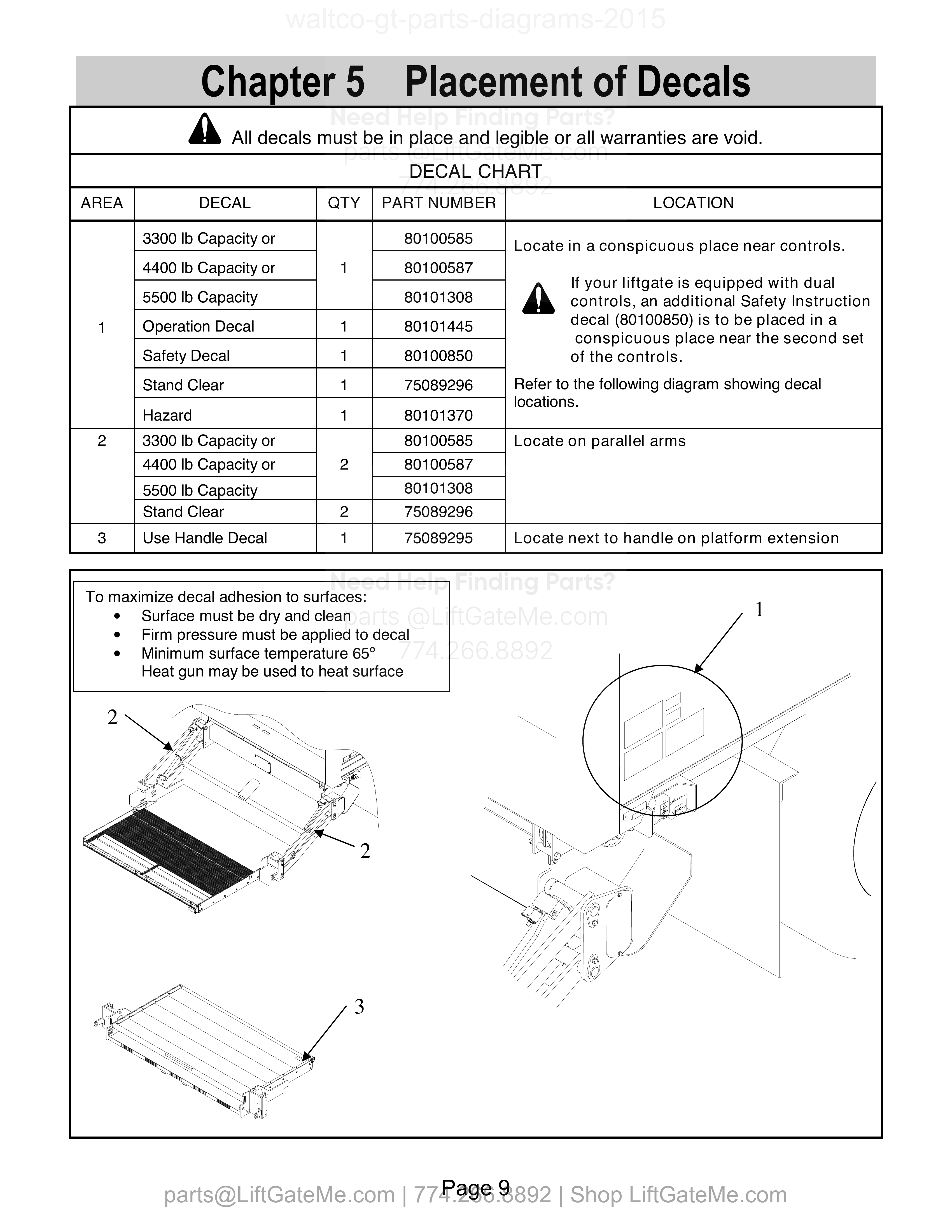 Decal Chart diagram