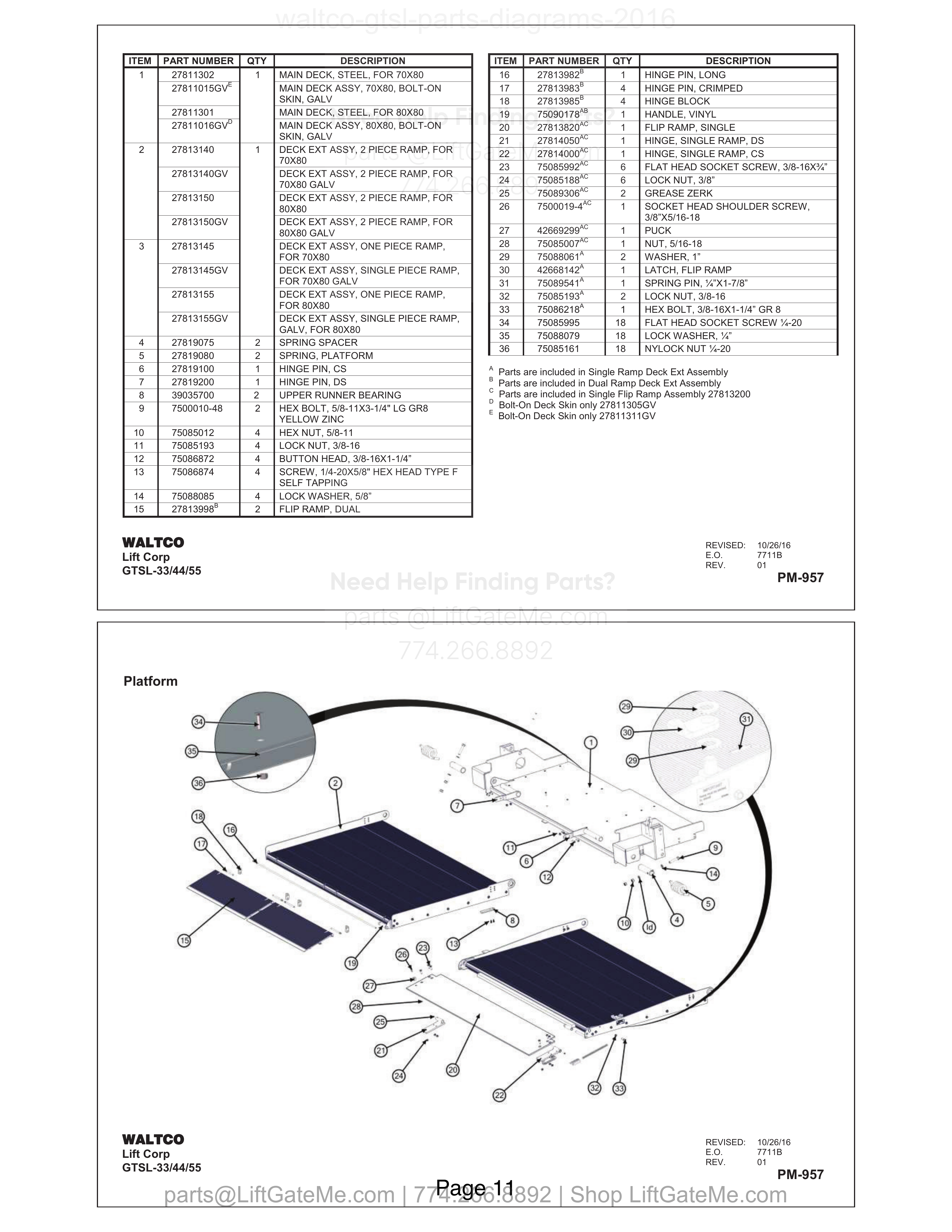Platform diagram