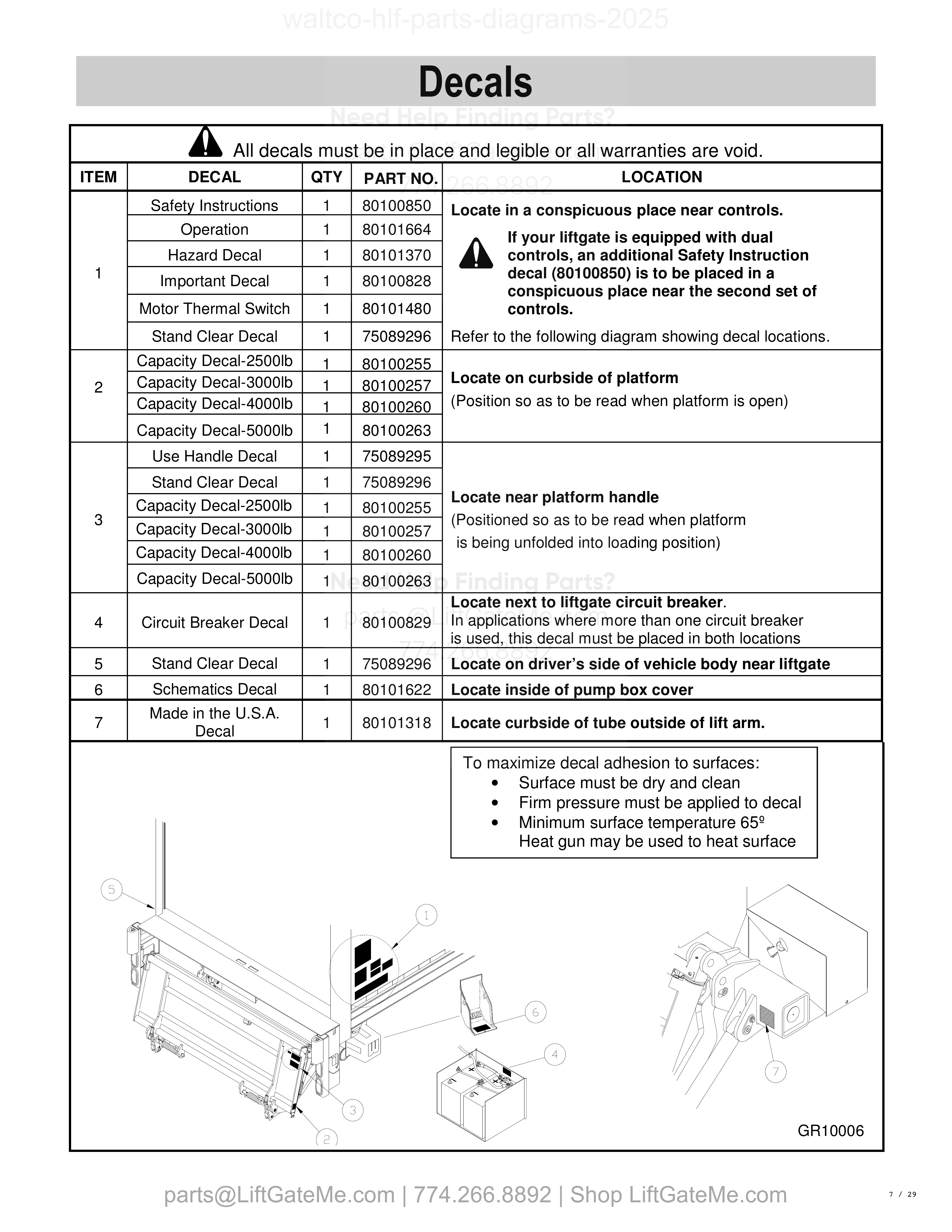 Decals diagram