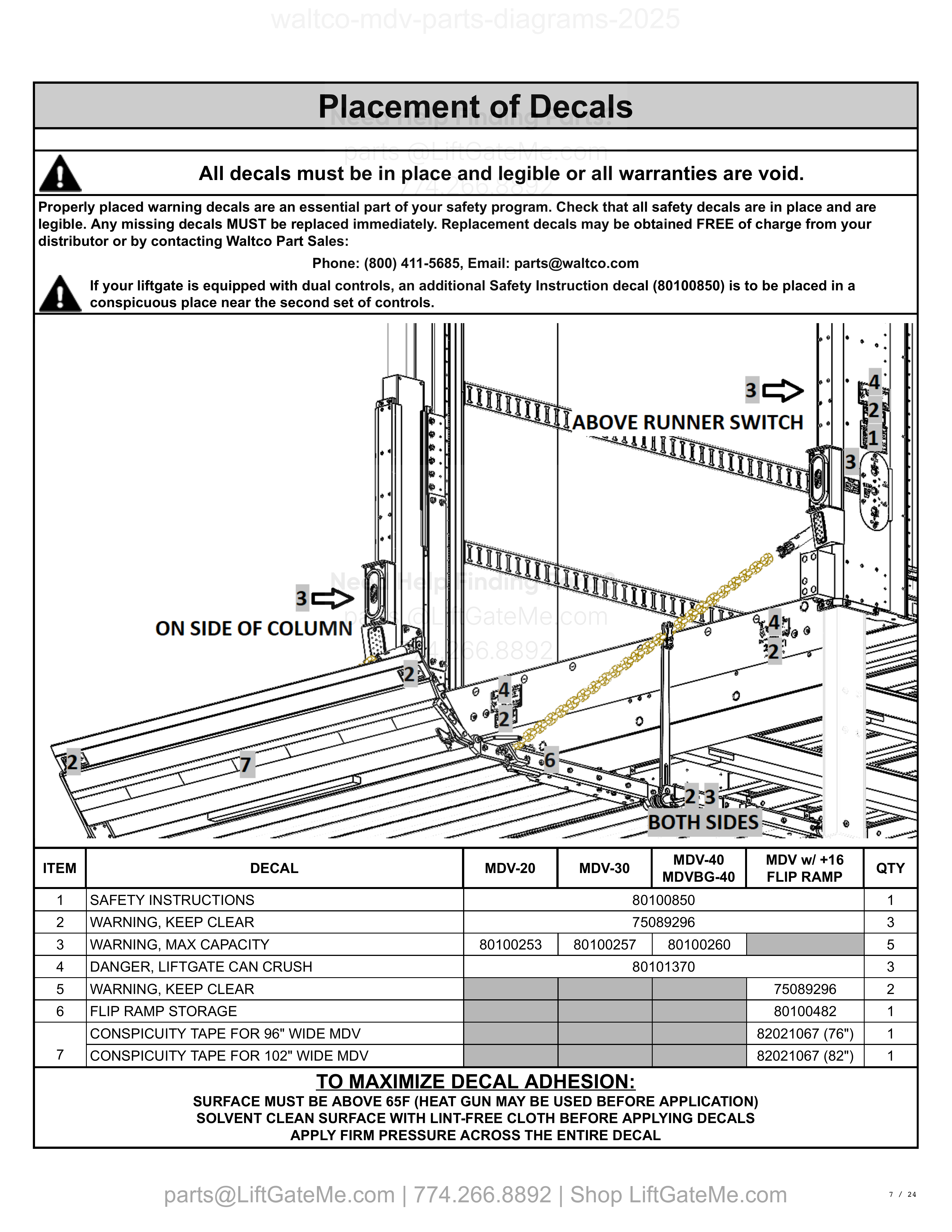 Placement of Decals diagram