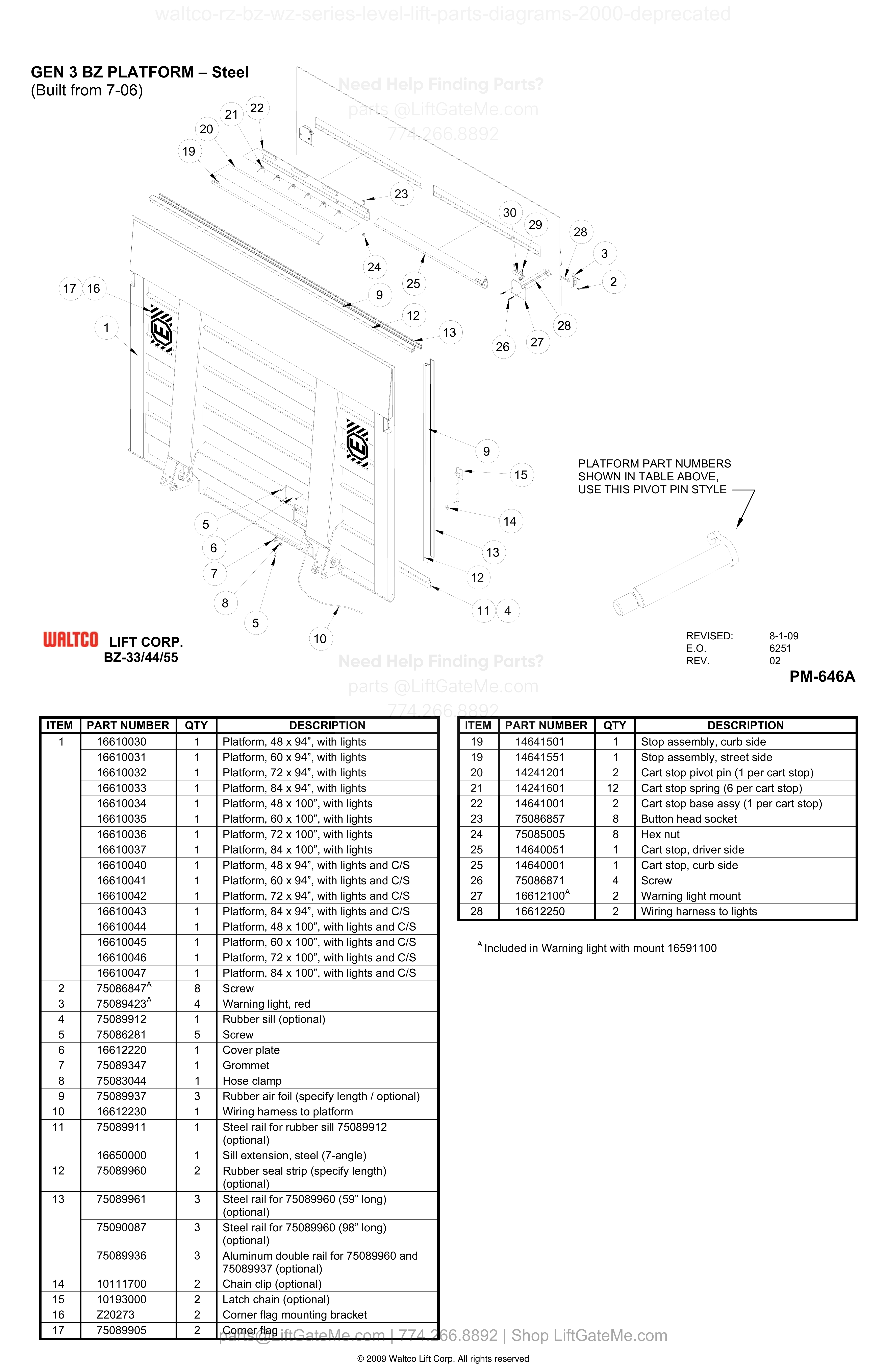 GEN 3 BZ PLATFORM – Steel diagram