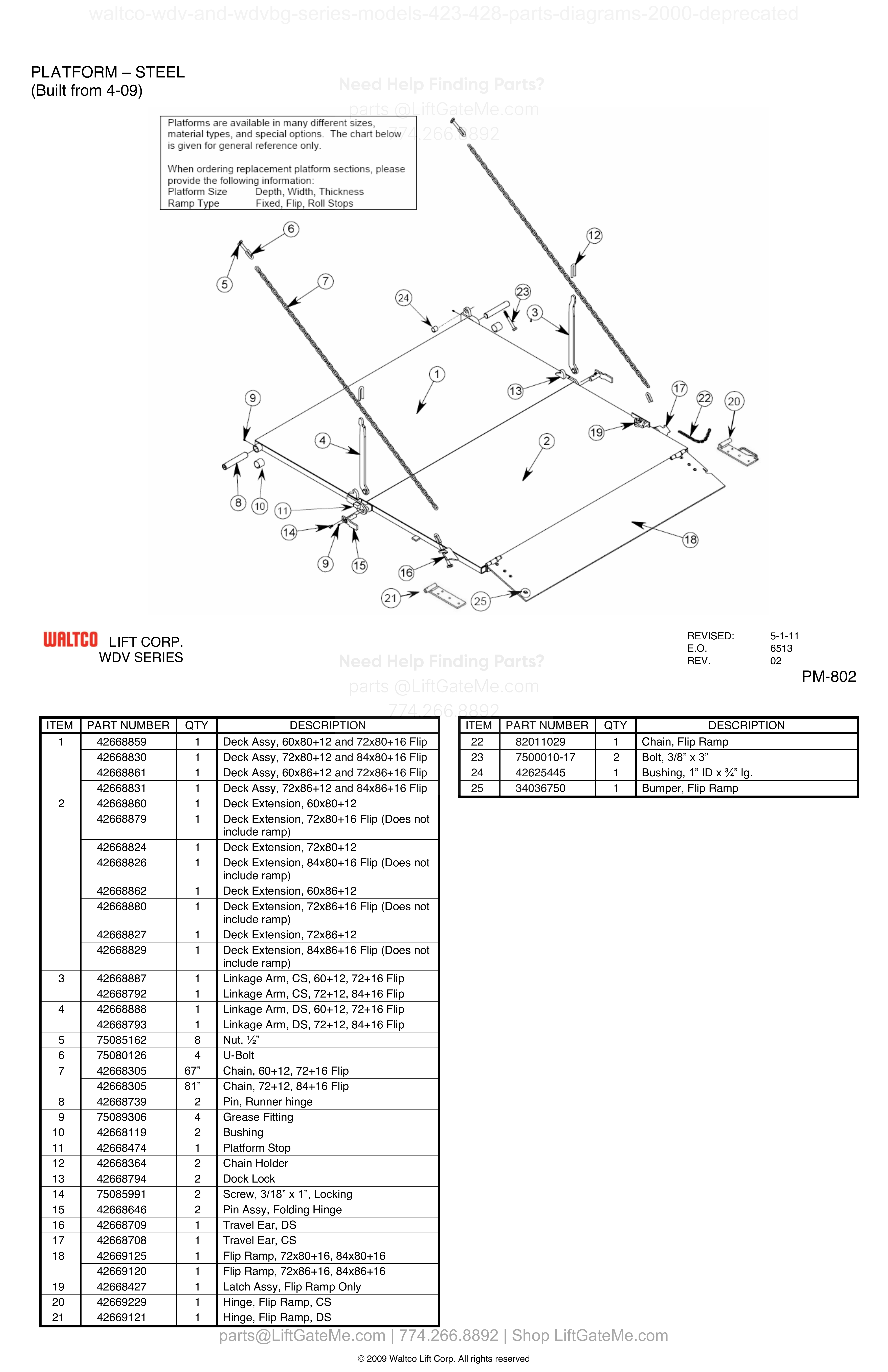 PLATFORM – STEEL diagram