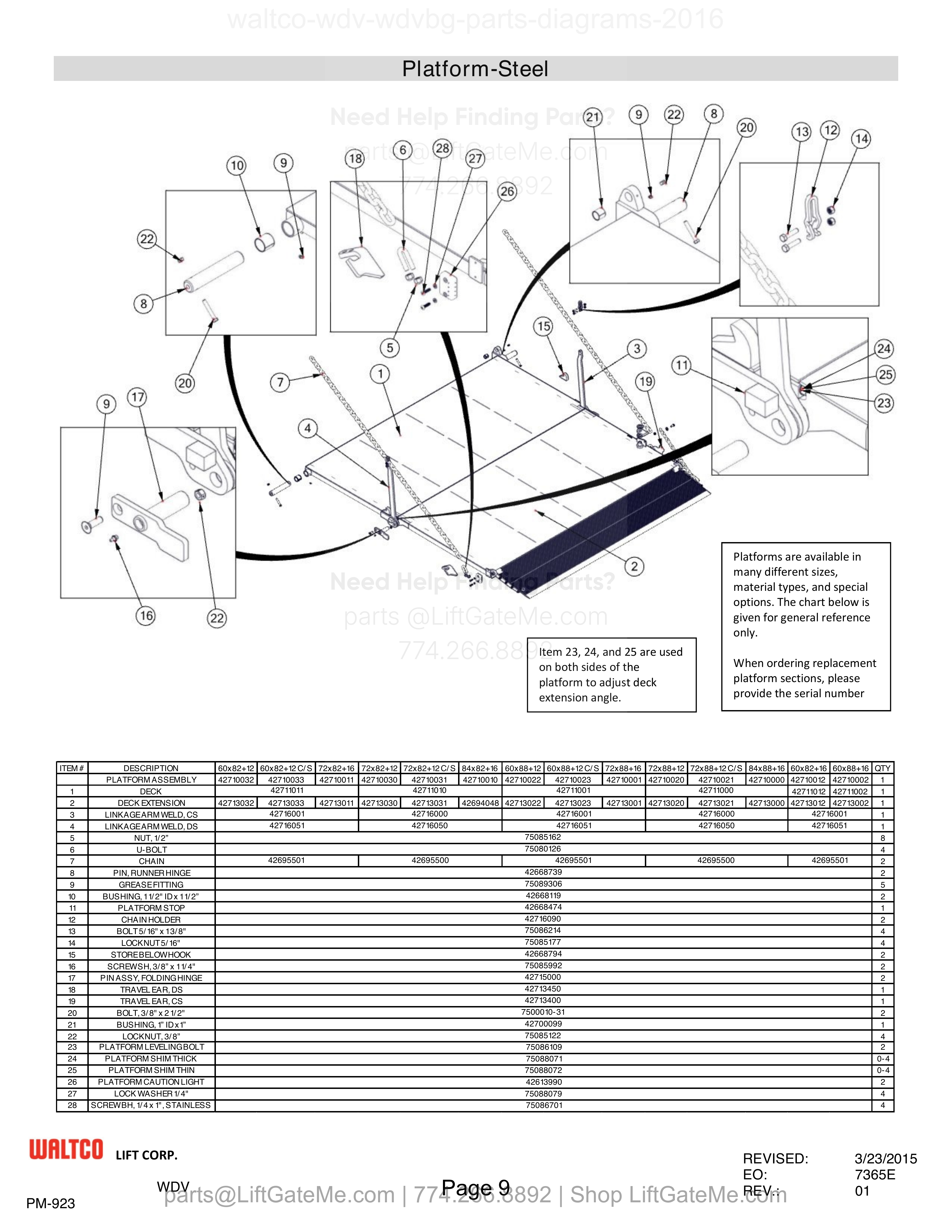 Platform-Steel diagram