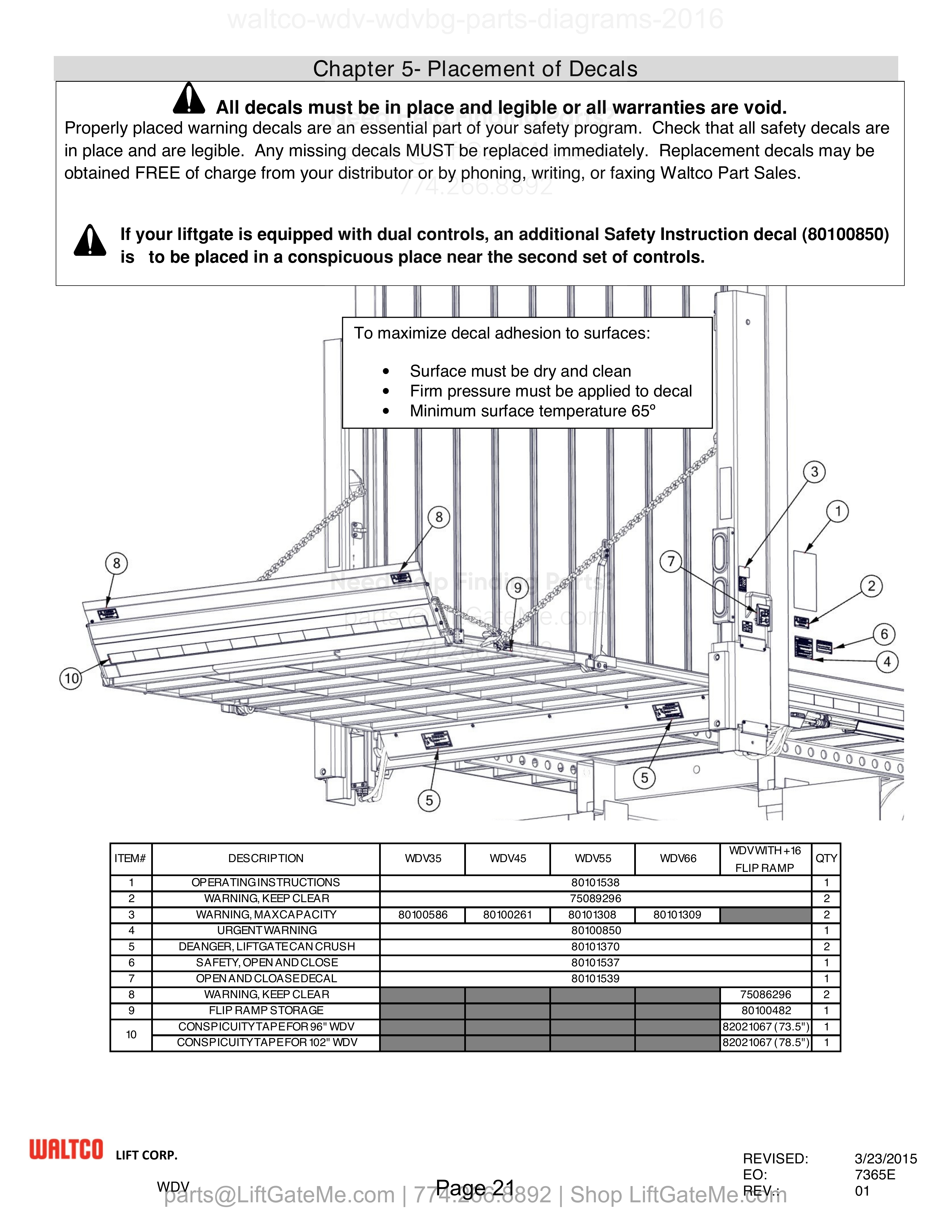 Chapter 5- Placement of Decals diagram