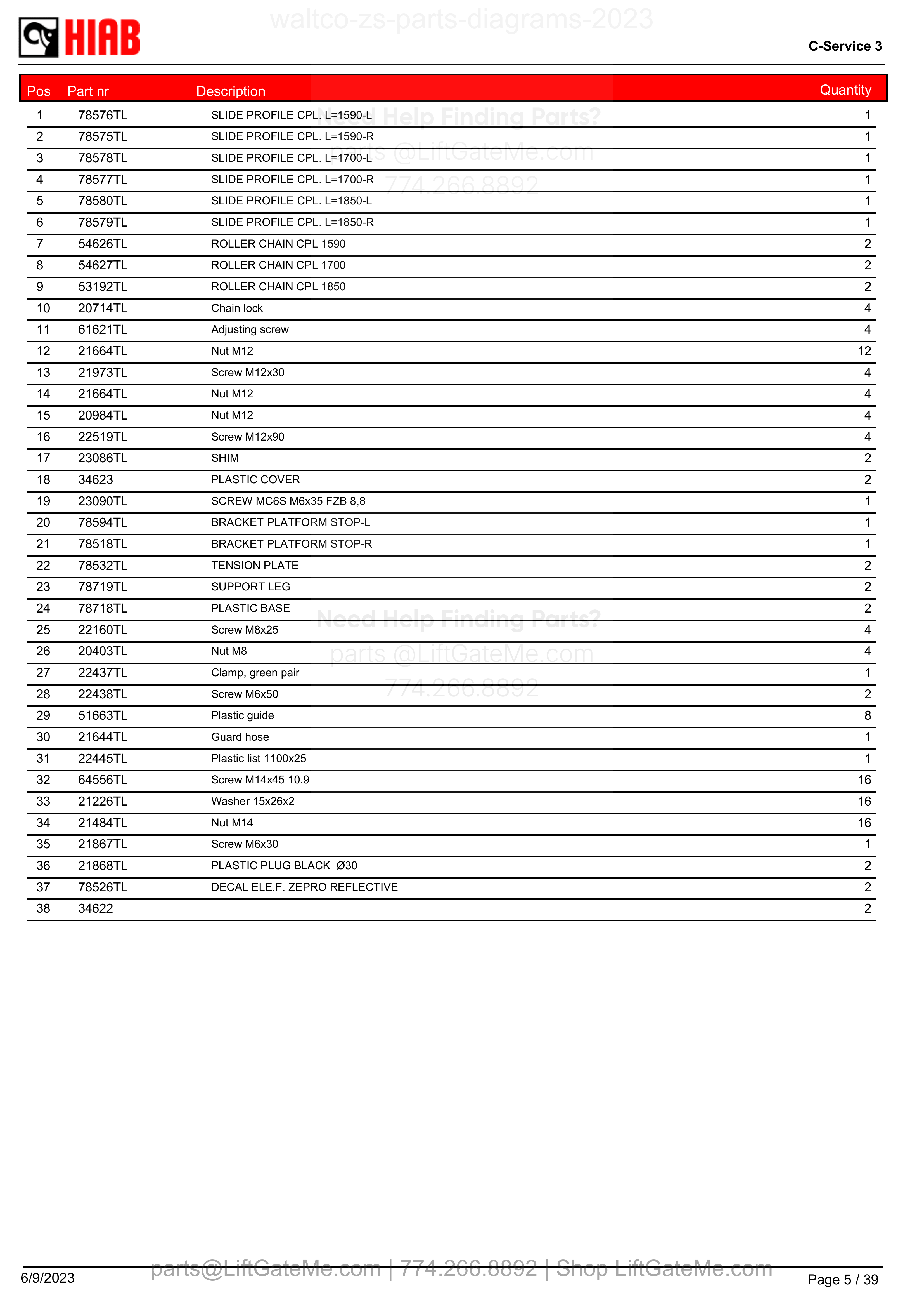 ZS2Sliderails - parts table