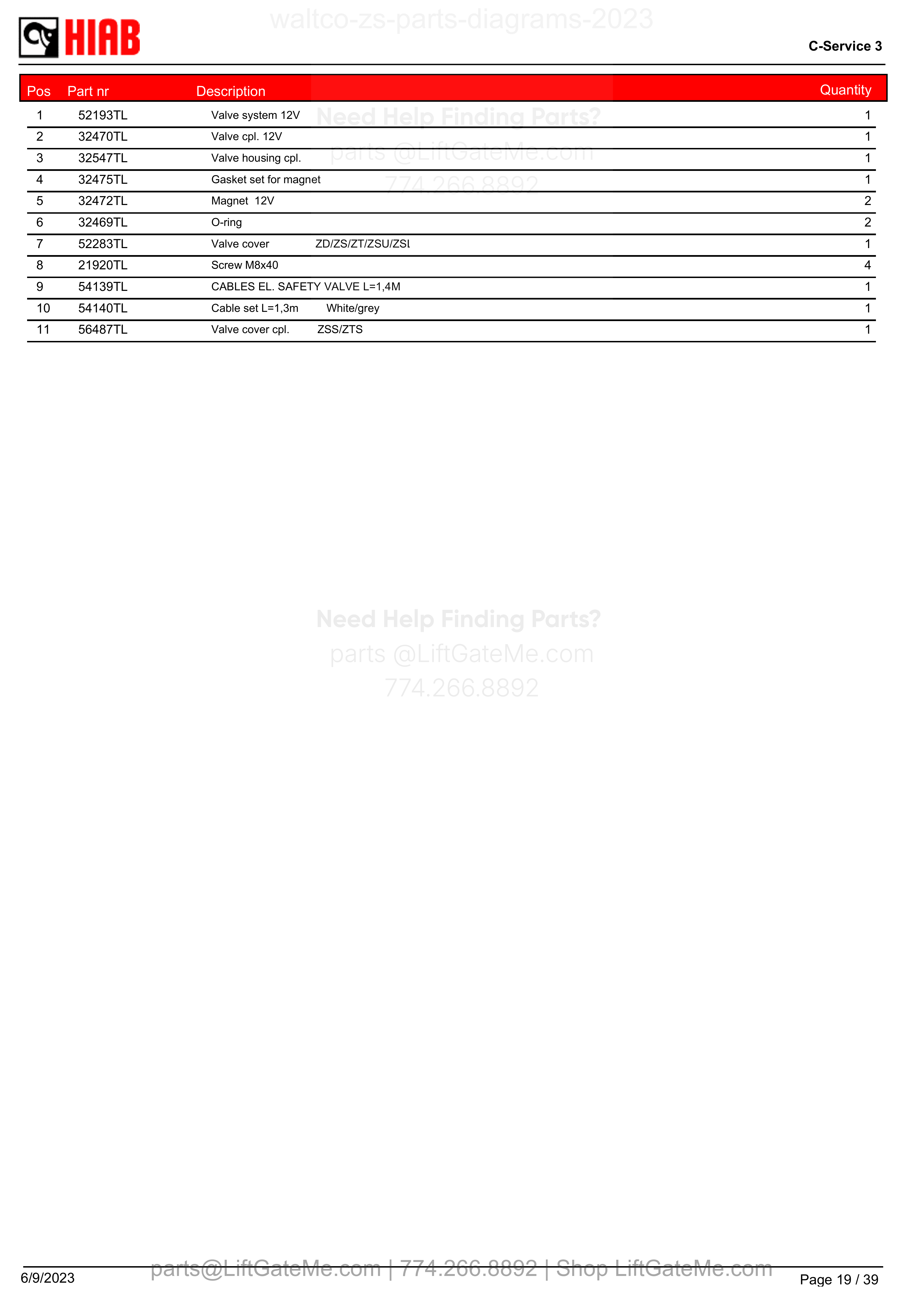 ZS2Drivemotorvalves - parts table