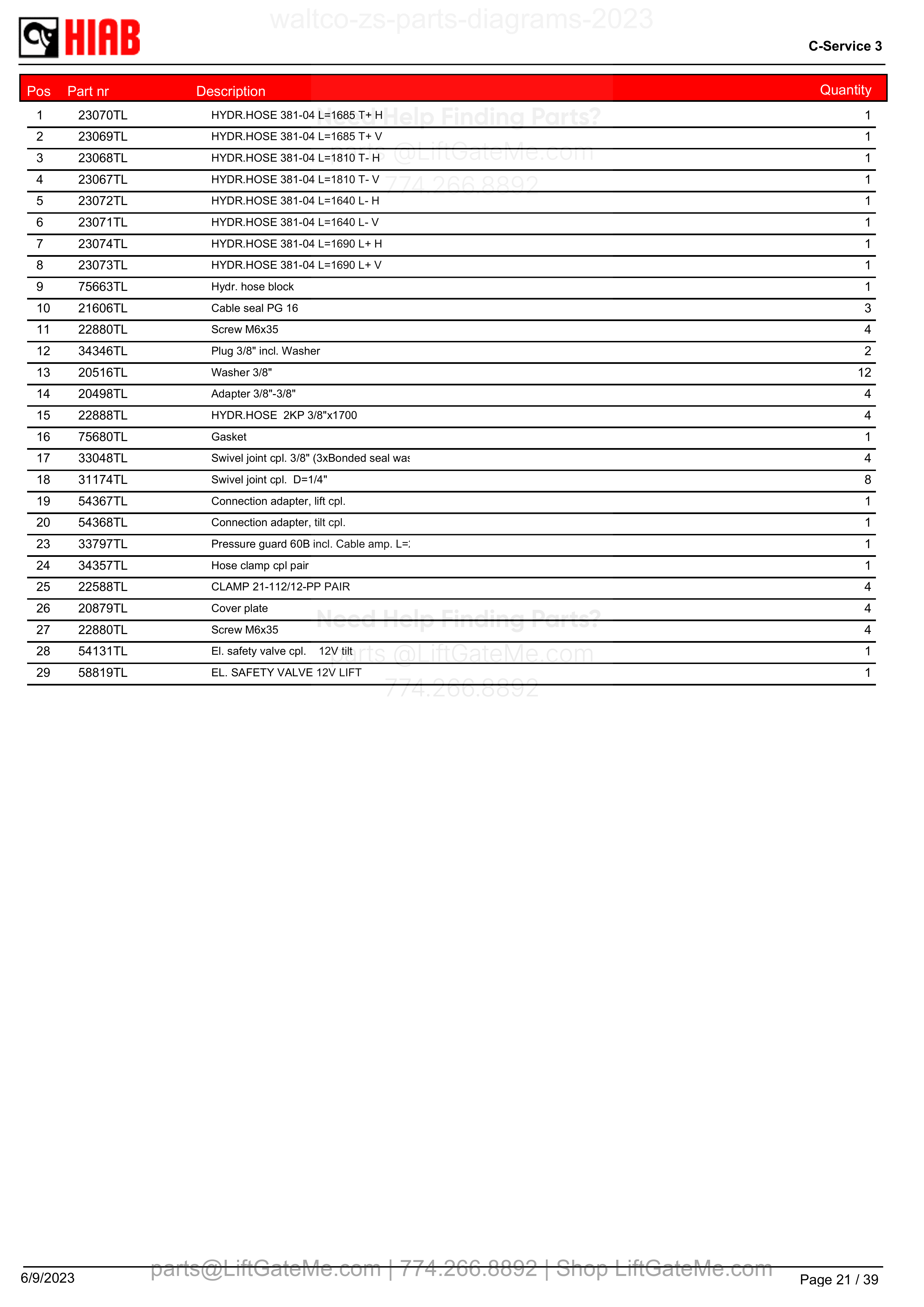 ZS2Hoses - parts table