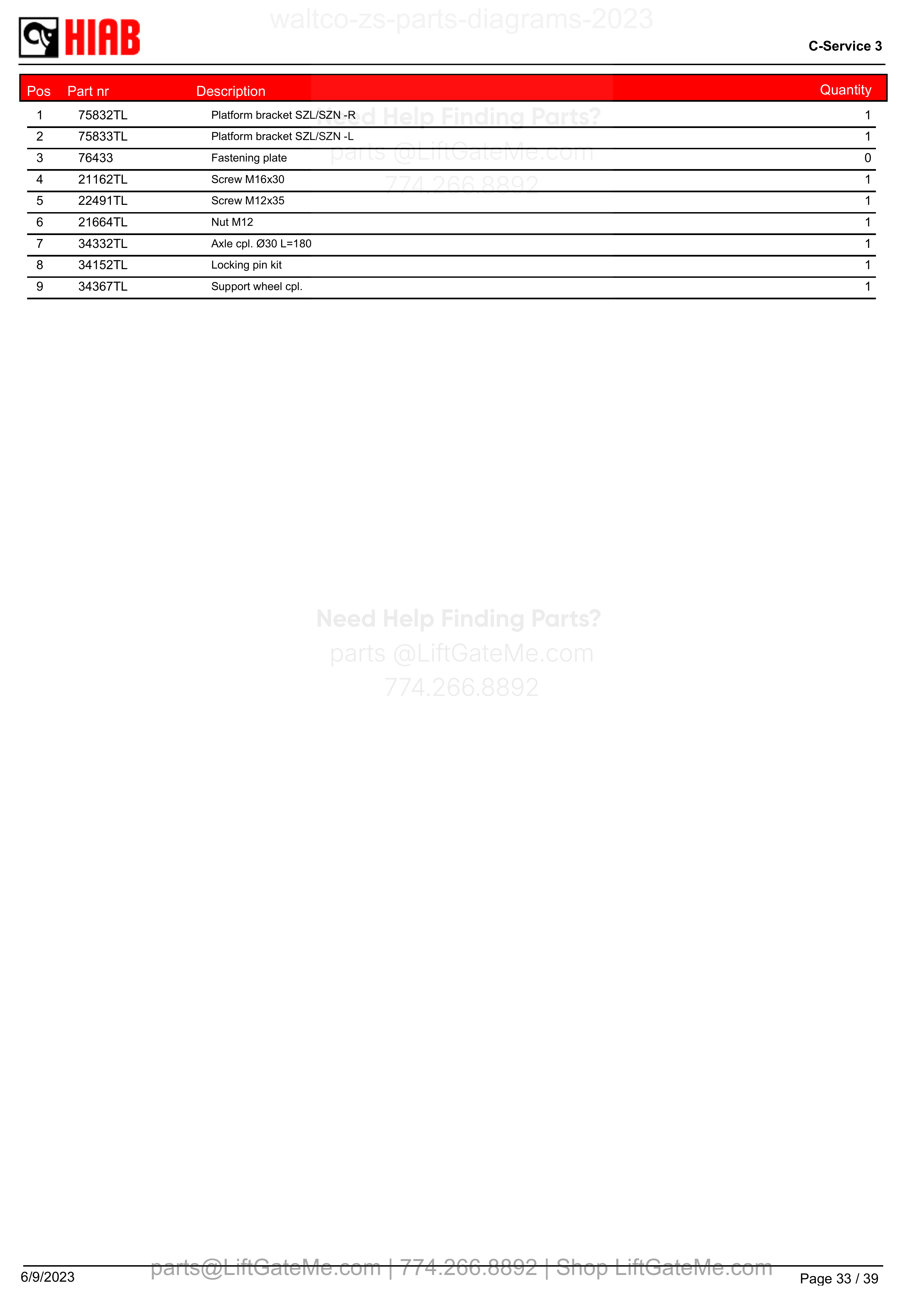 ZS2platformbrackets - parts table
