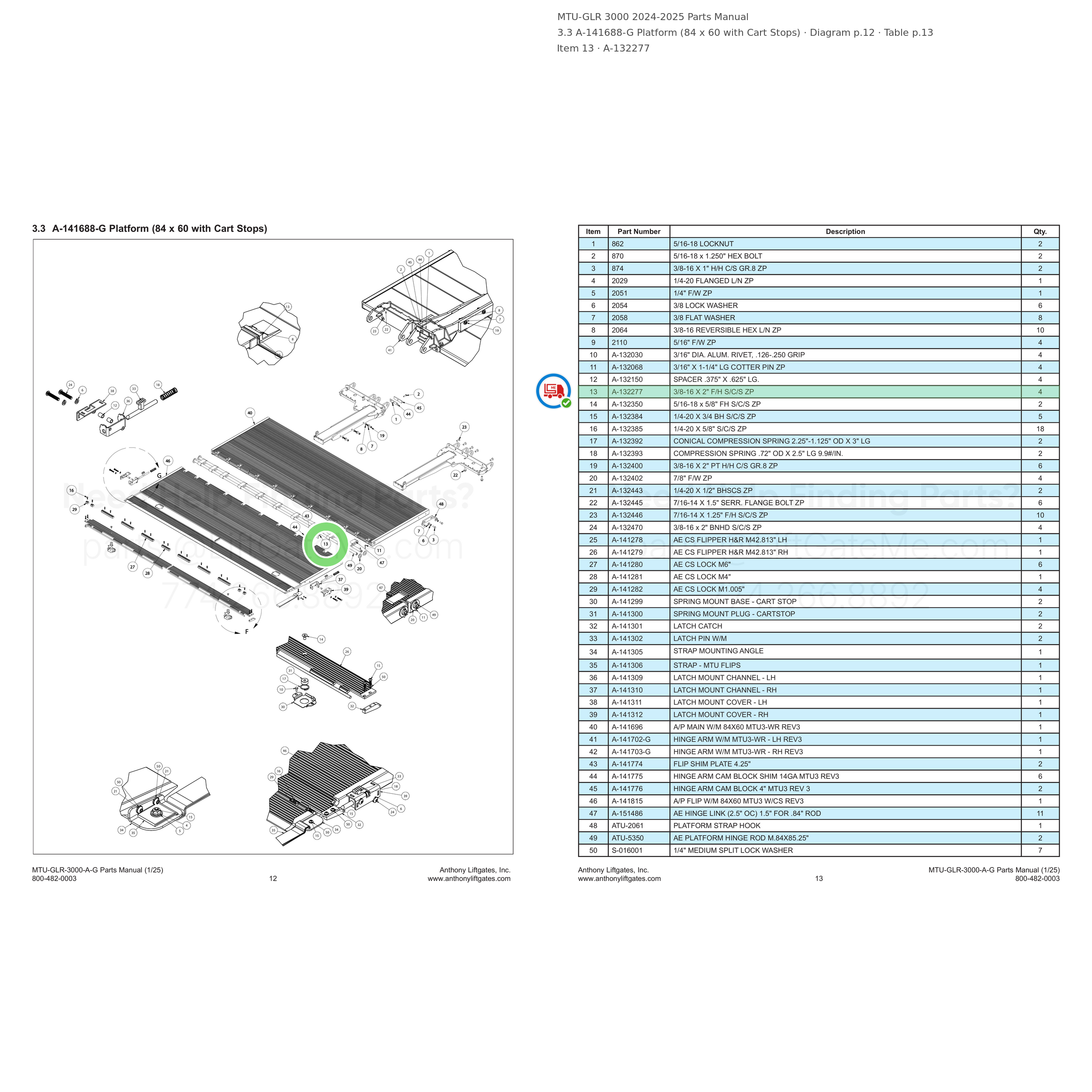 MTU-GLR 3000 2024-2025